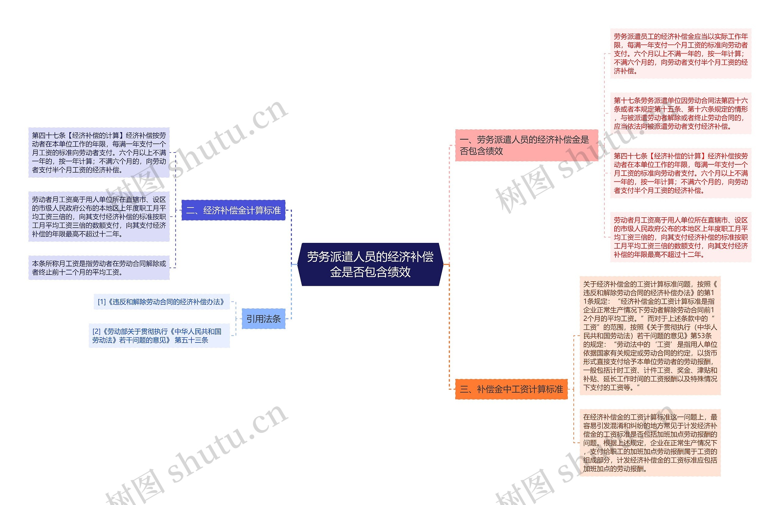 劳务派遣人员的经济补偿金是否包含绩效