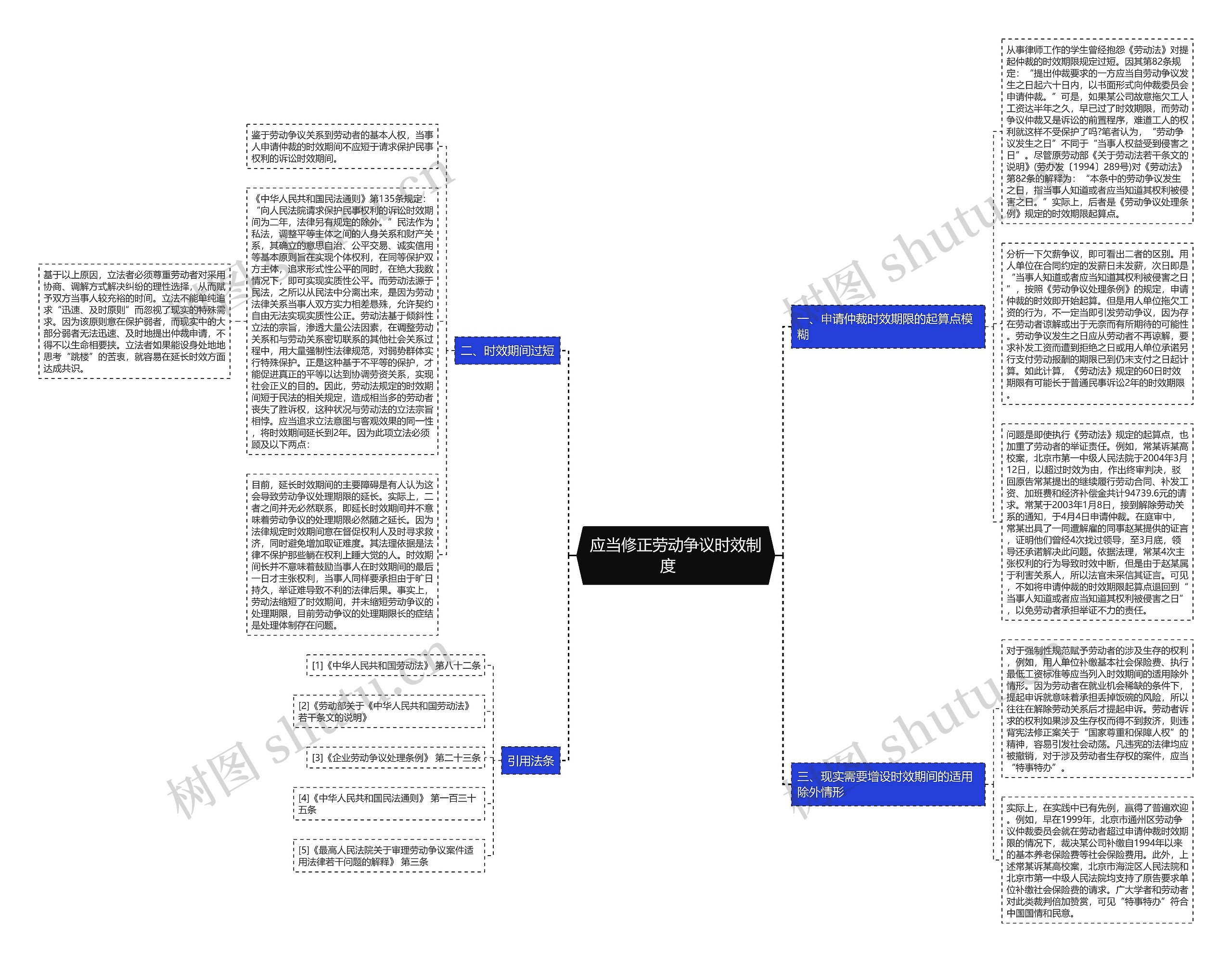 应当修正劳动争议时效制度　思维导图