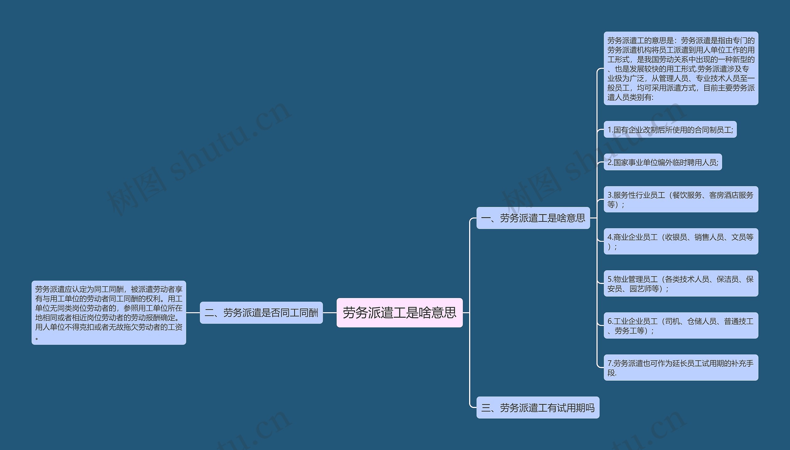 劳务派遣工是啥意思