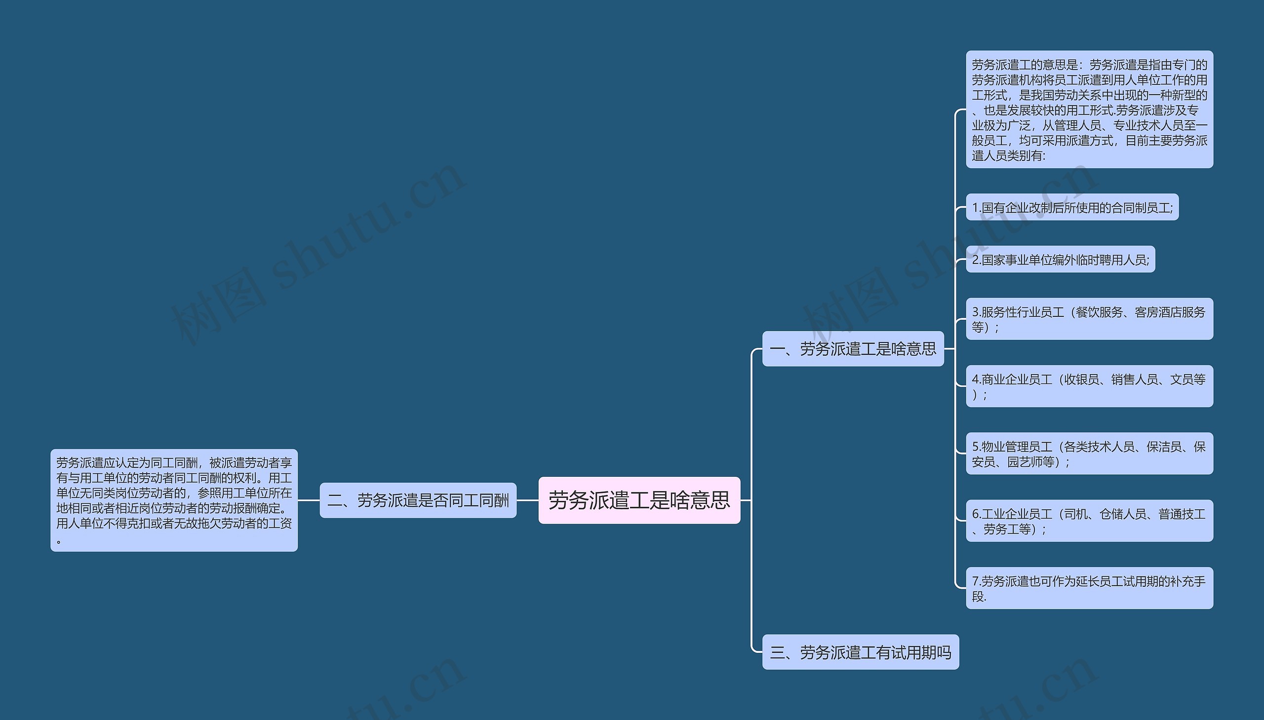 劳务派遣工是啥意思思维导图