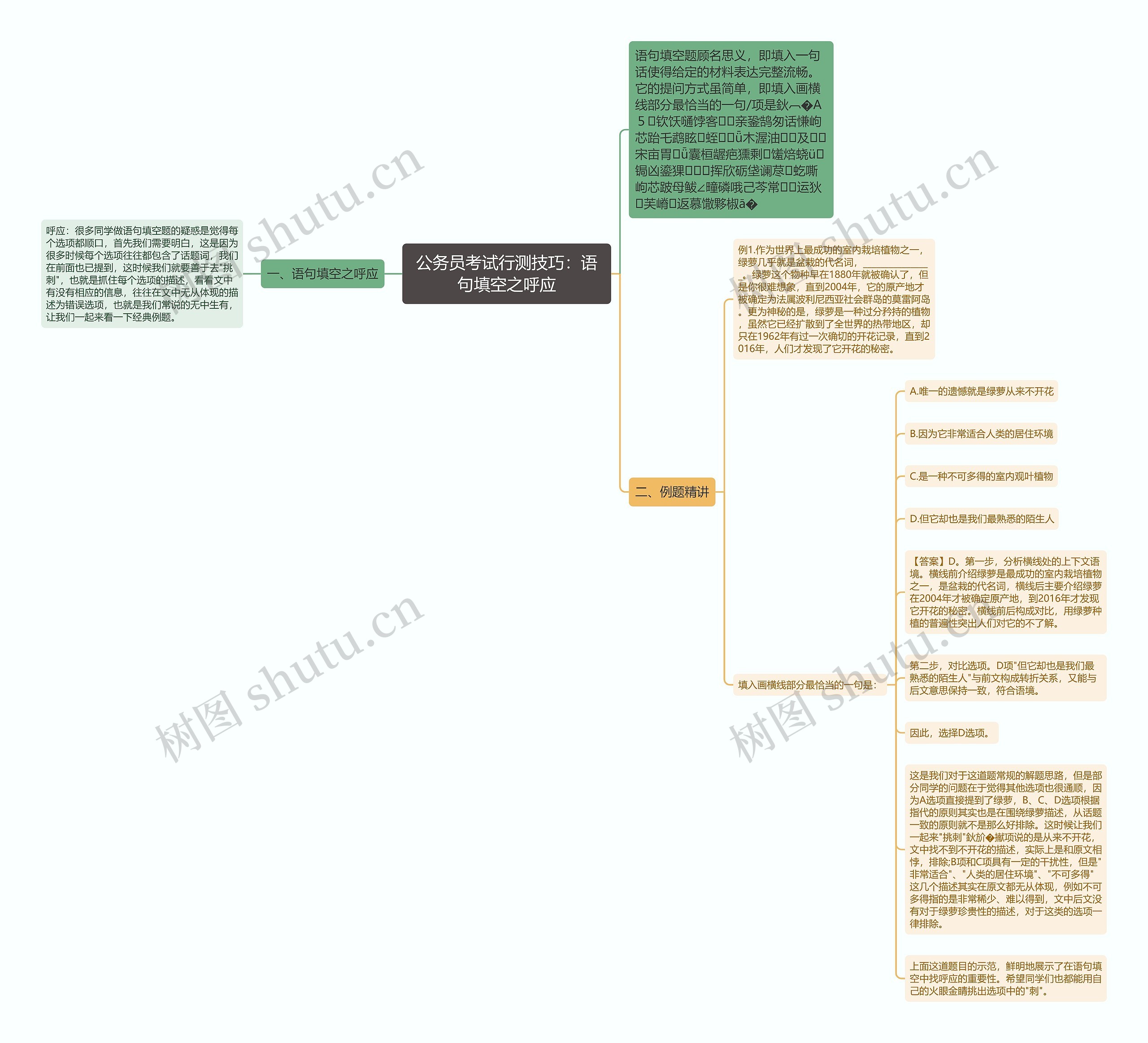 公务员考试行测技巧：语句填空之呼应思维导图