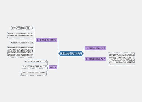 国家法定婚假扣工资吗