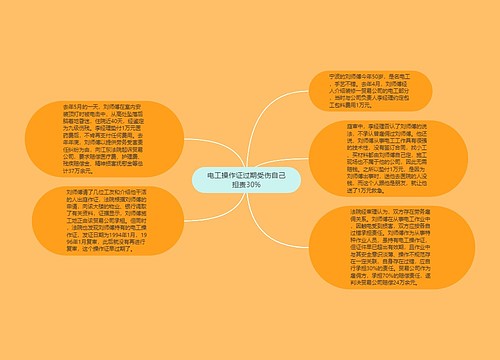 电工操作证过期受伤自己担责30%