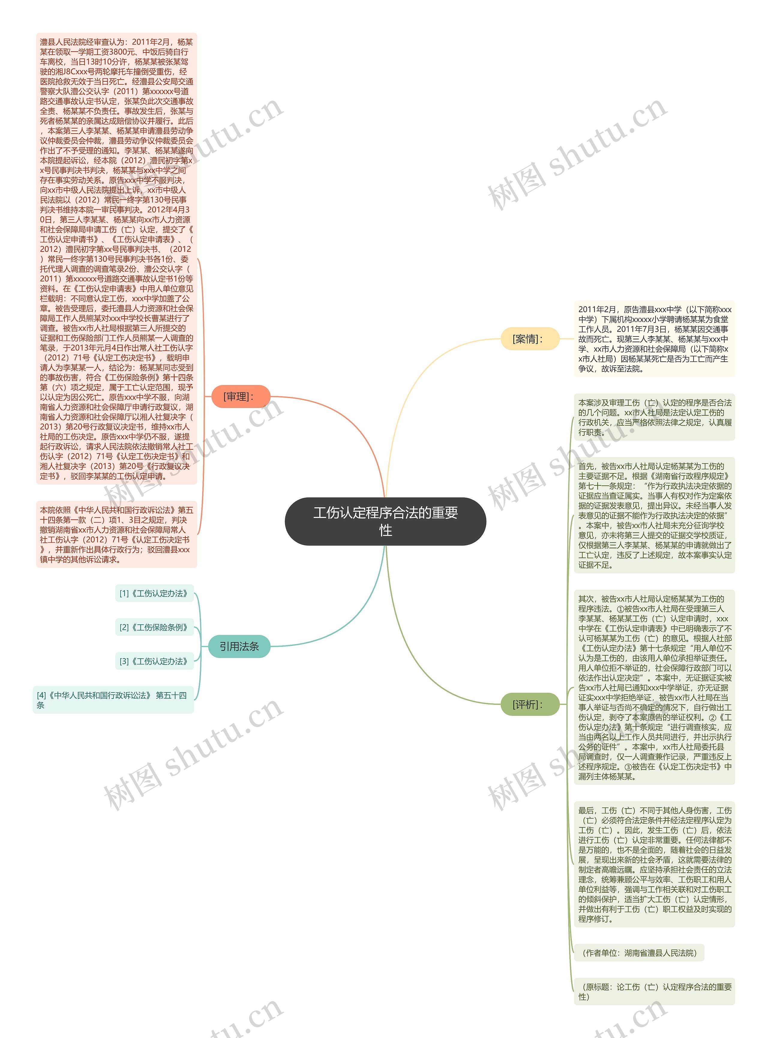 工伤认定程序合法的重要性思维导图