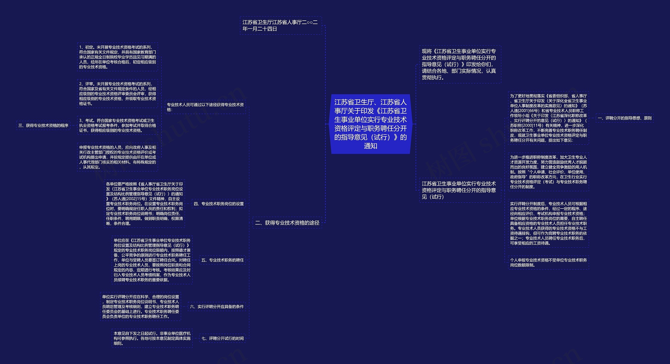 江苏省卫生厅、江苏省人事厅关于印发《江苏省卫生事业单位实行专业技术资格评定与职务聘任分开的指导意见（试行）》的通知