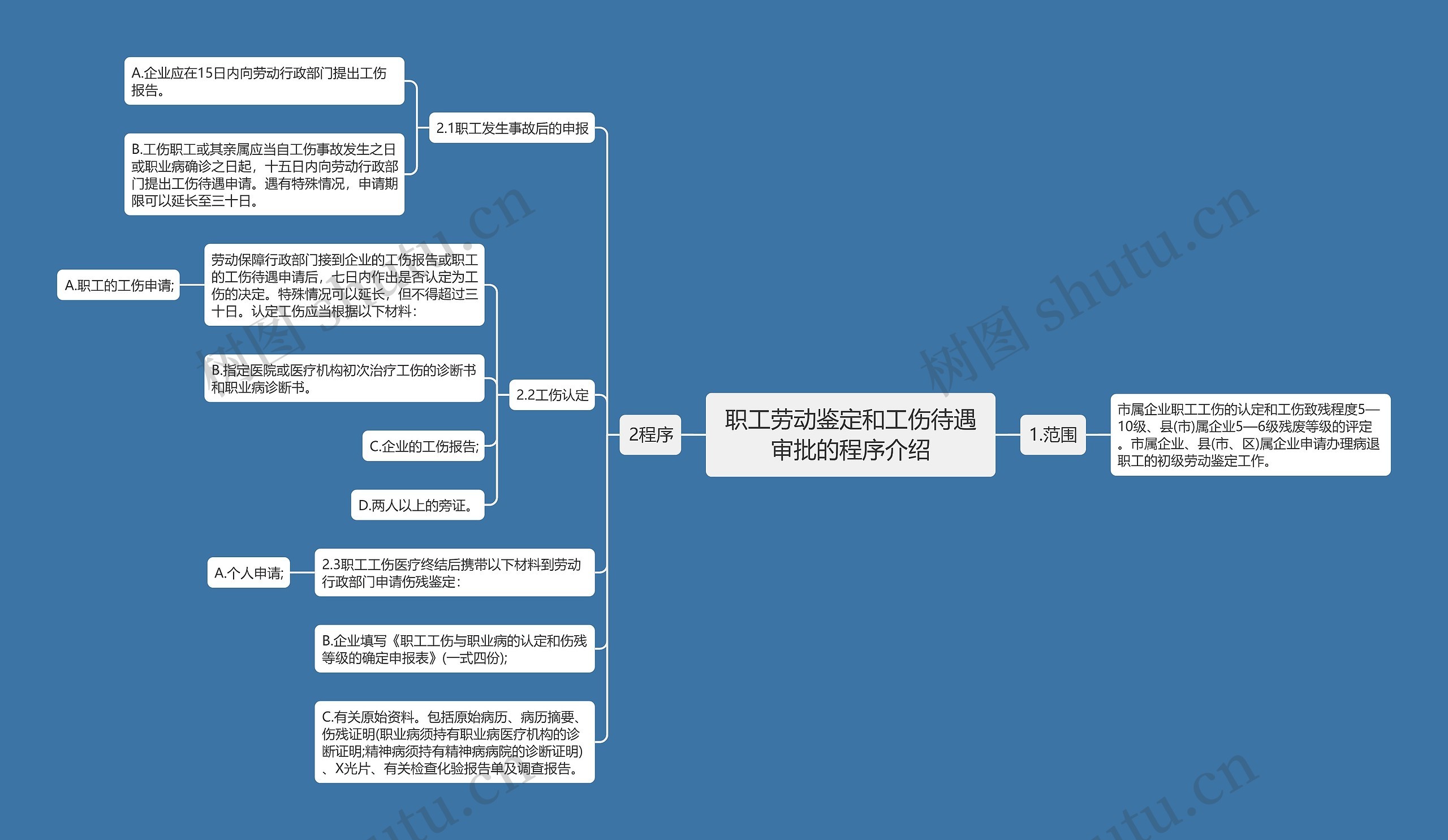 职工劳动鉴定和工伤待遇审批的程序介绍