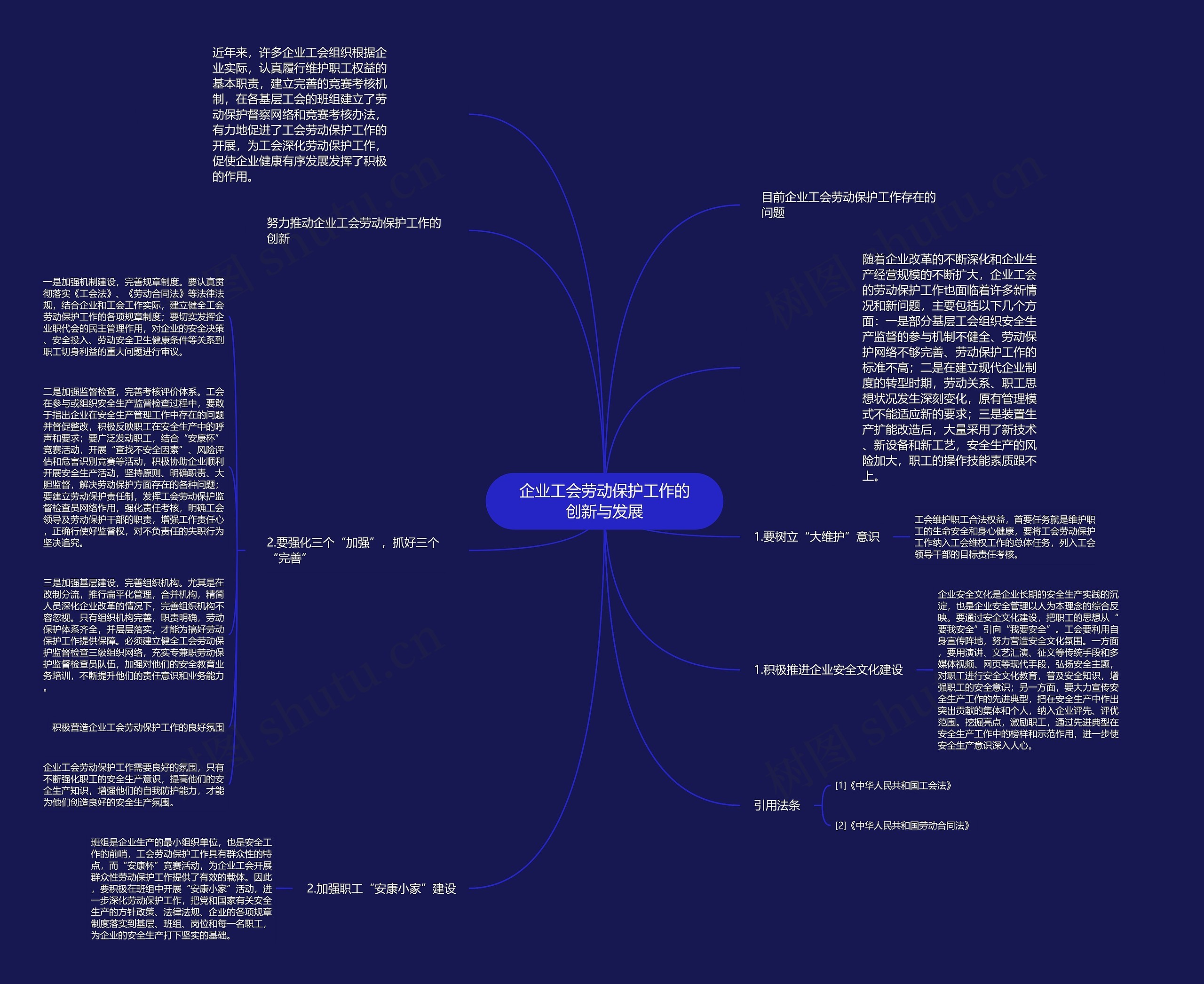 企业工会劳动保护工作的创新与发展思维导图