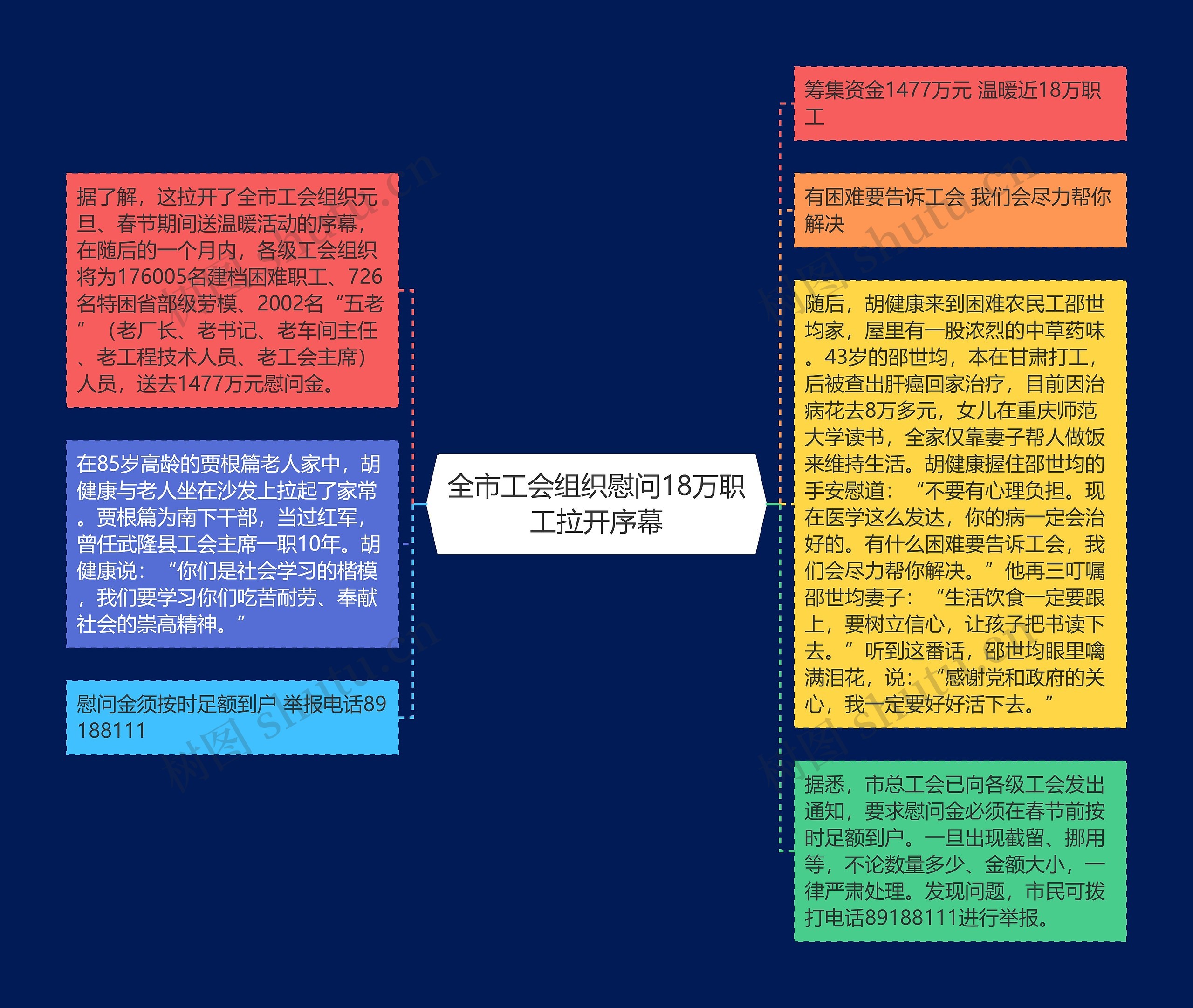 全市工会组织慰问18万职工拉开序幕