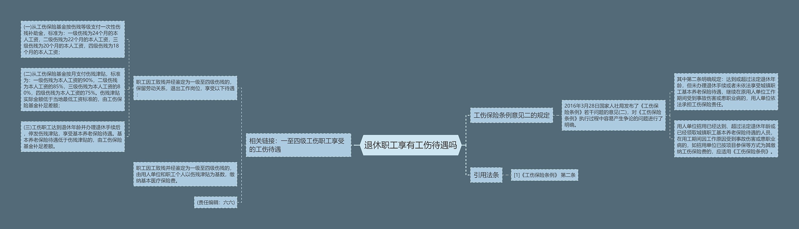 退休职工享有工伤待遇吗