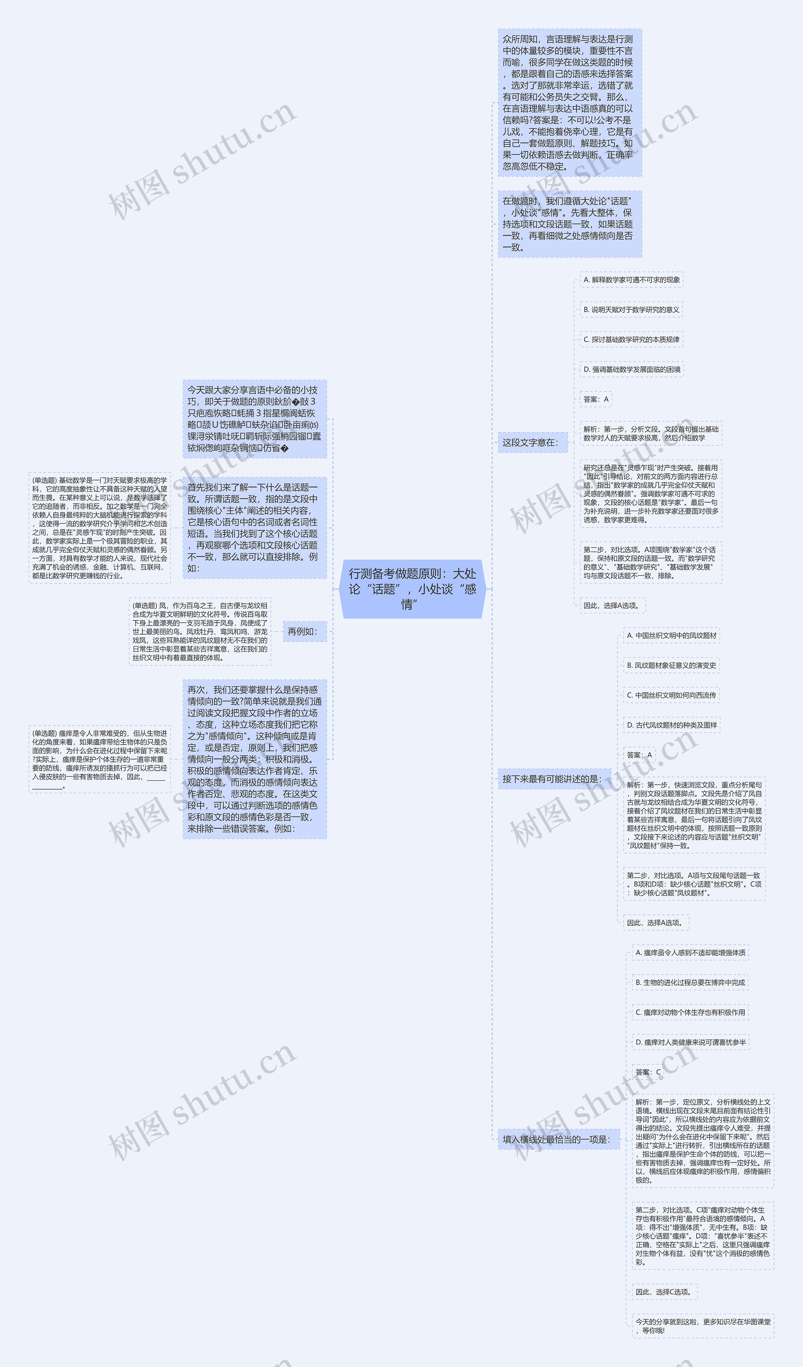 行测备考做题原则：大处论“话题”，小处谈“感情”思维导图