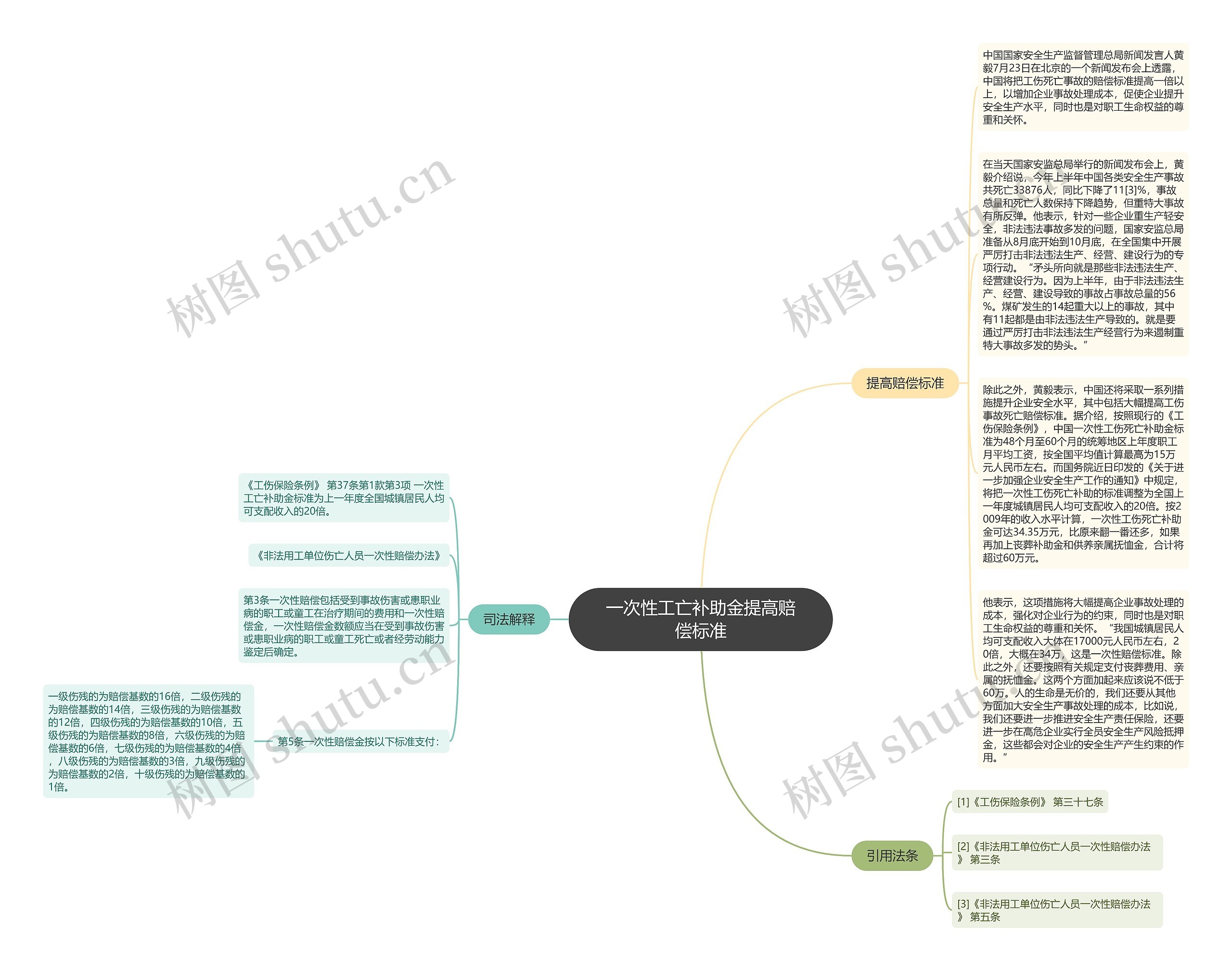 一次性工亡补助金提高赔偿标准