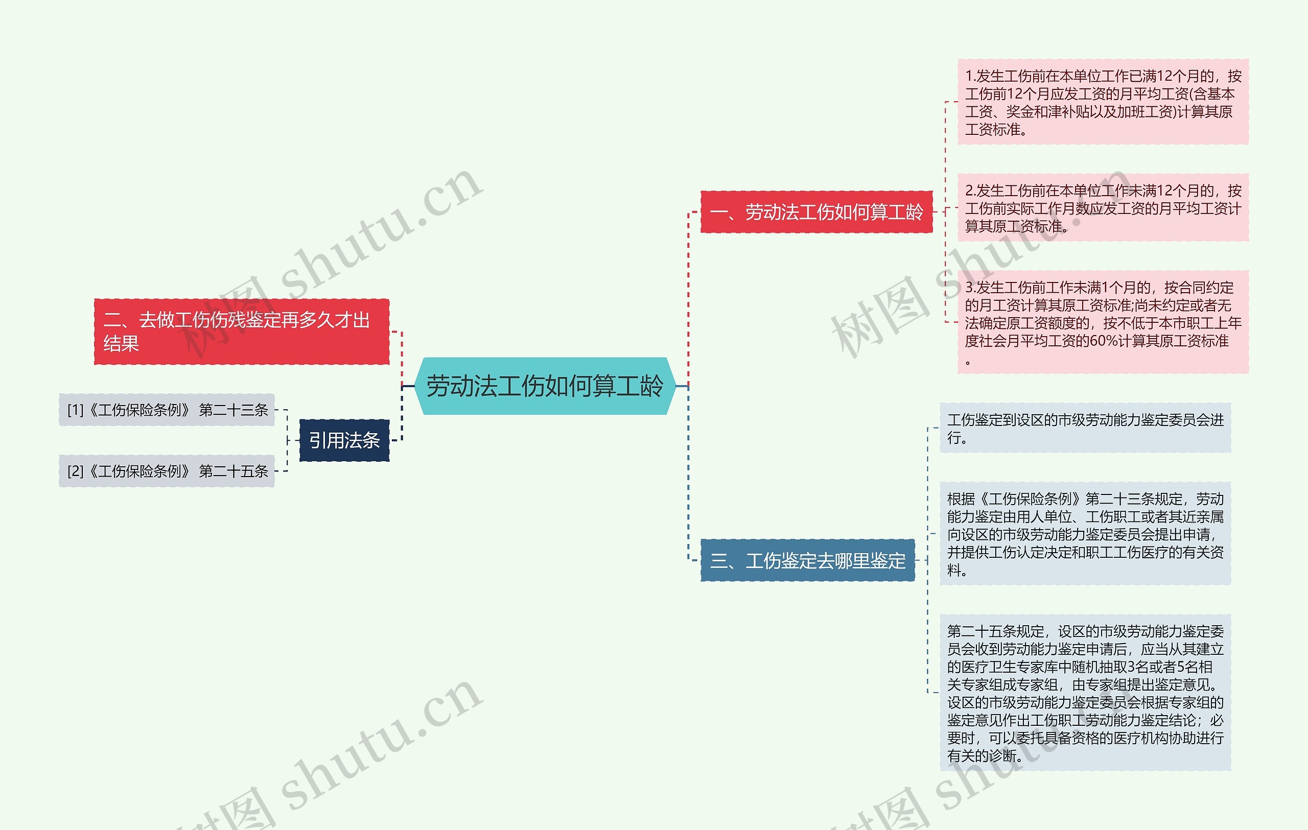 劳动法工伤如何算工龄思维导图