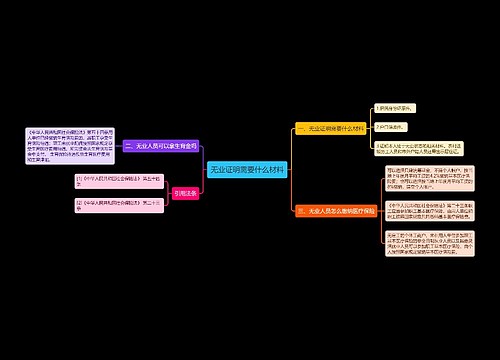 无业证明需要什么材料