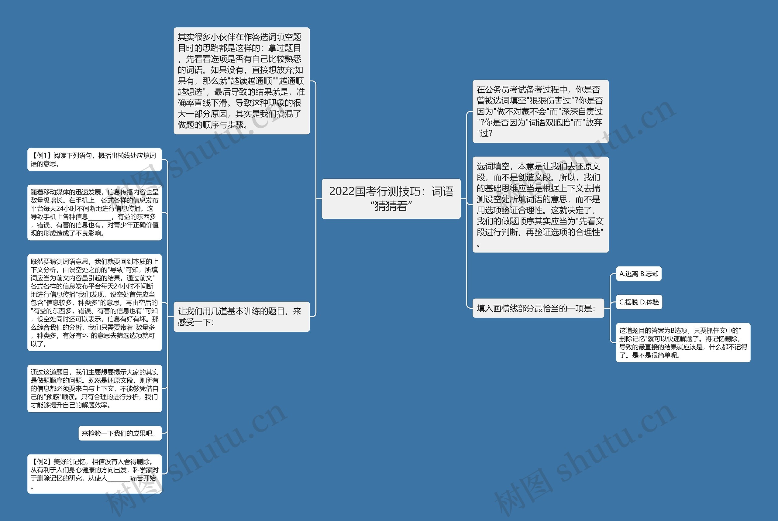 2022国考行测技巧：词语“猜猜看”思维导图