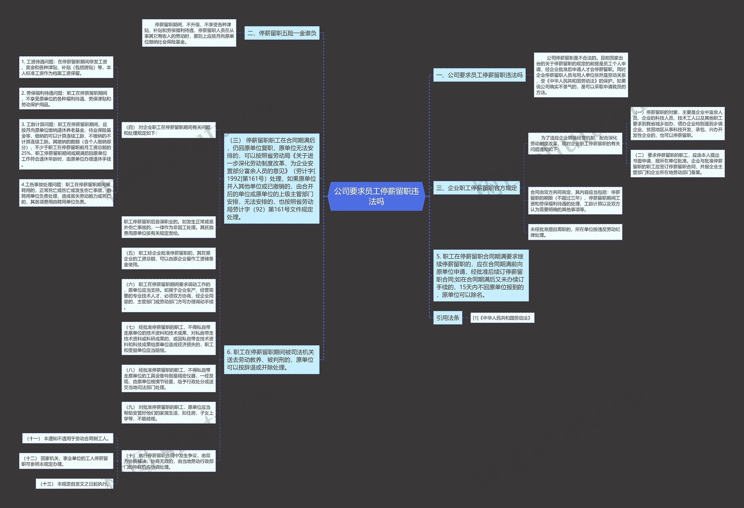 公司要求员工停薪留职违法吗 公司要求员工停薪留职违法吗