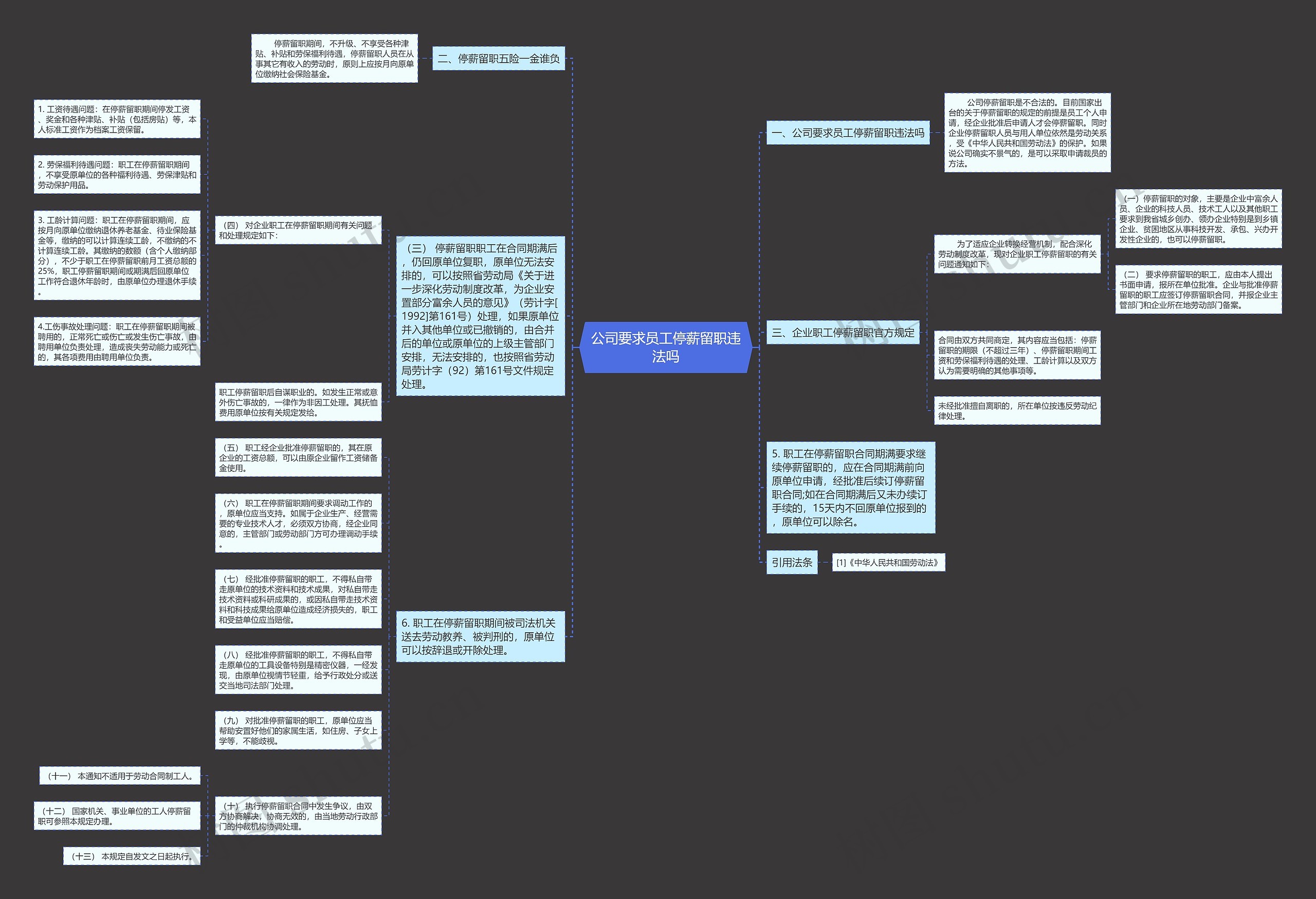 公司要求员工停薪留职违法吗思维导图