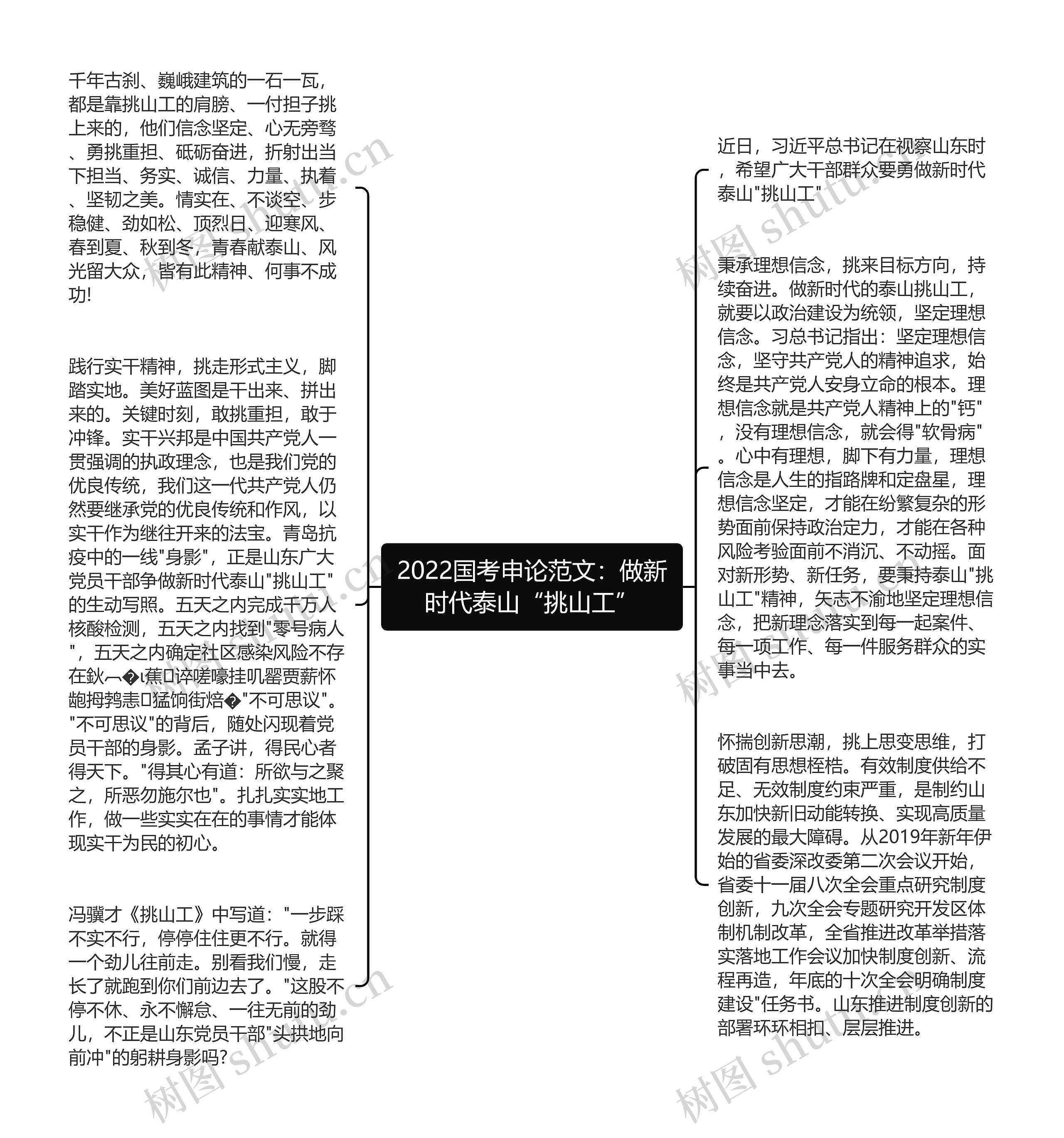 2022国考申论范文：做新时代泰山“挑山工”思维导图