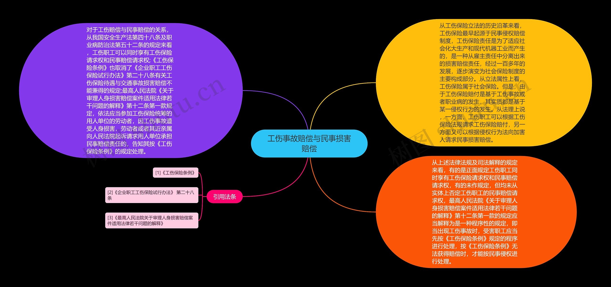 工伤事故赔偿与民事损害赔偿