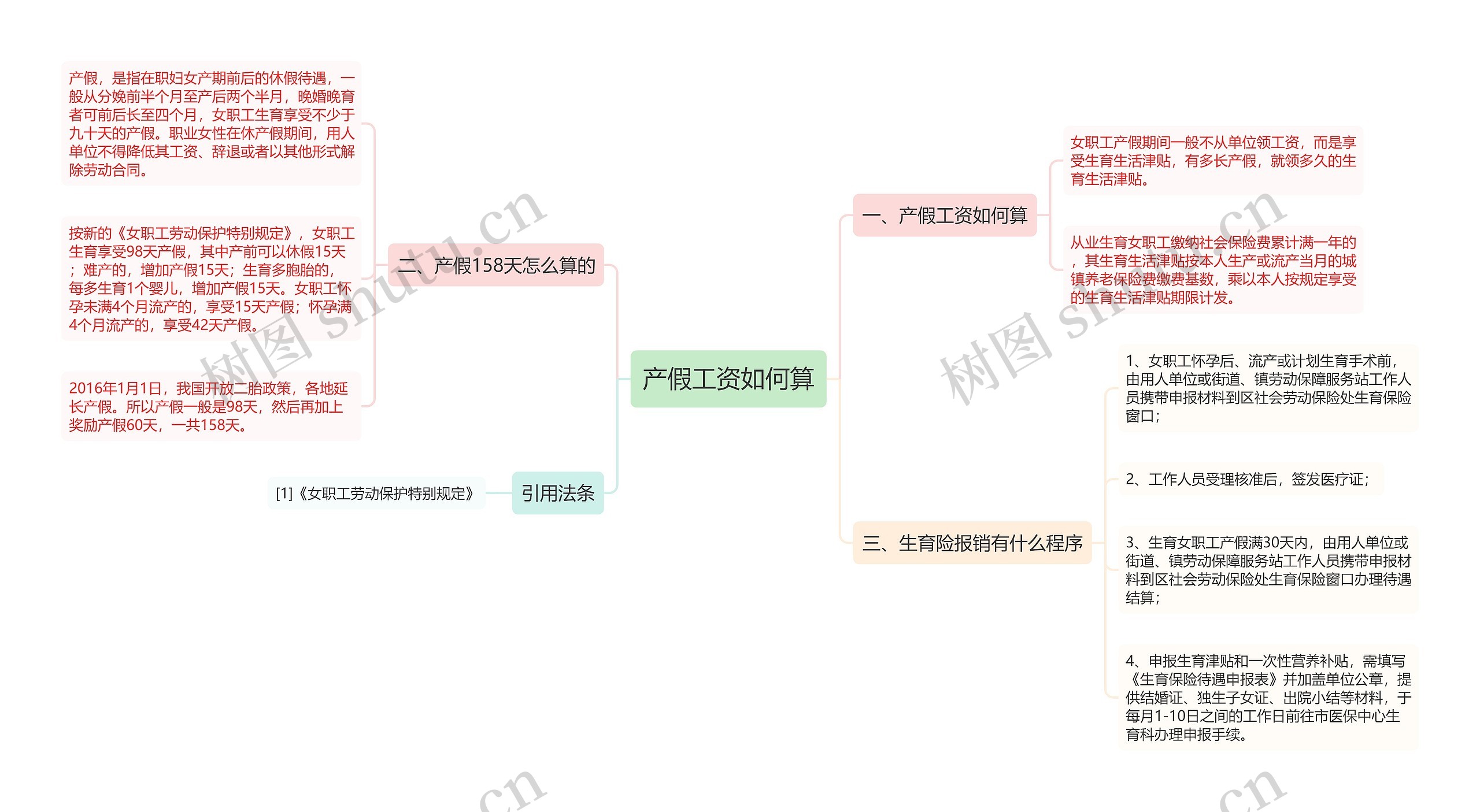 产假工资如何算