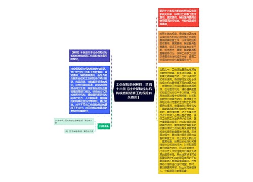 工伤保险条例解释：第四十六条【社会保险经办机构核查和结算工伤保险有关费用】