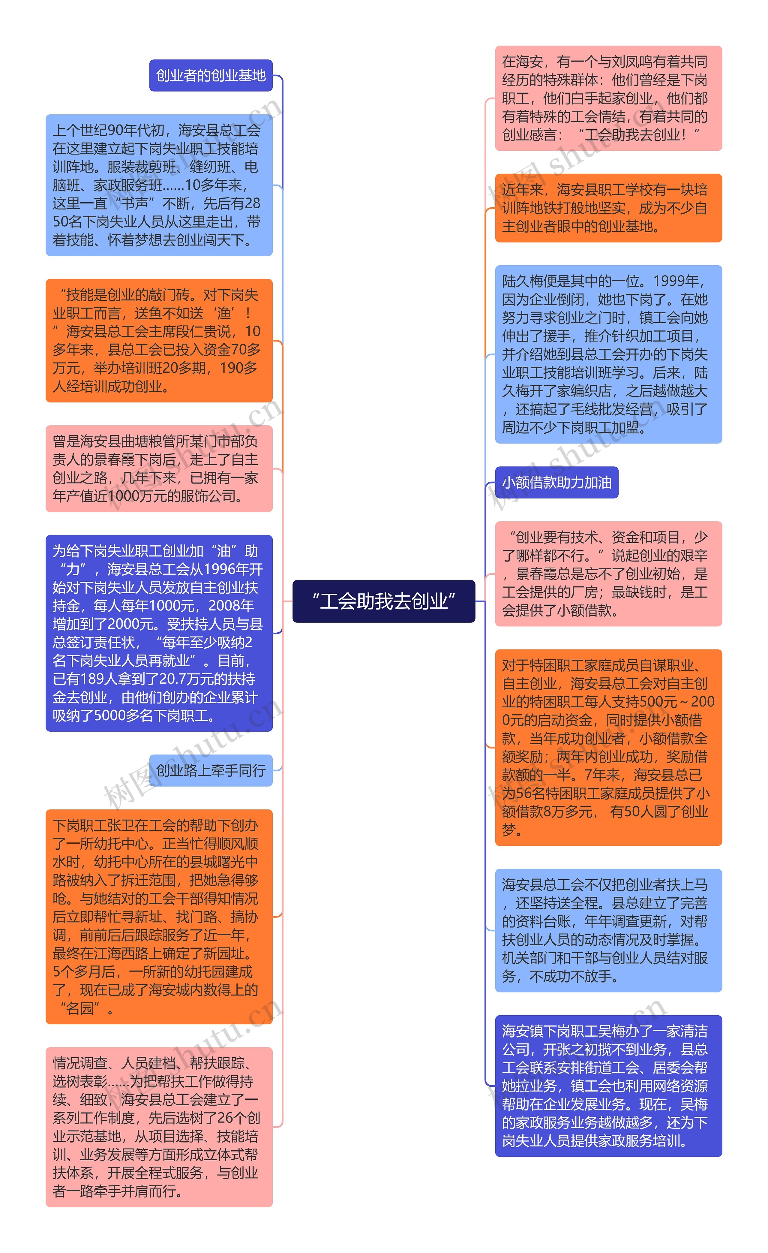“工会助我去创业”