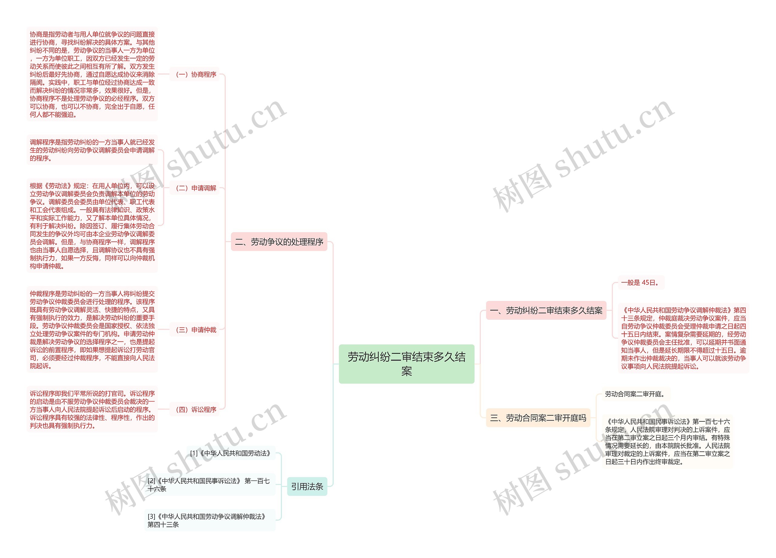劳动纠纷二审结束多久结案 劳动纠纷二审结束多久结案