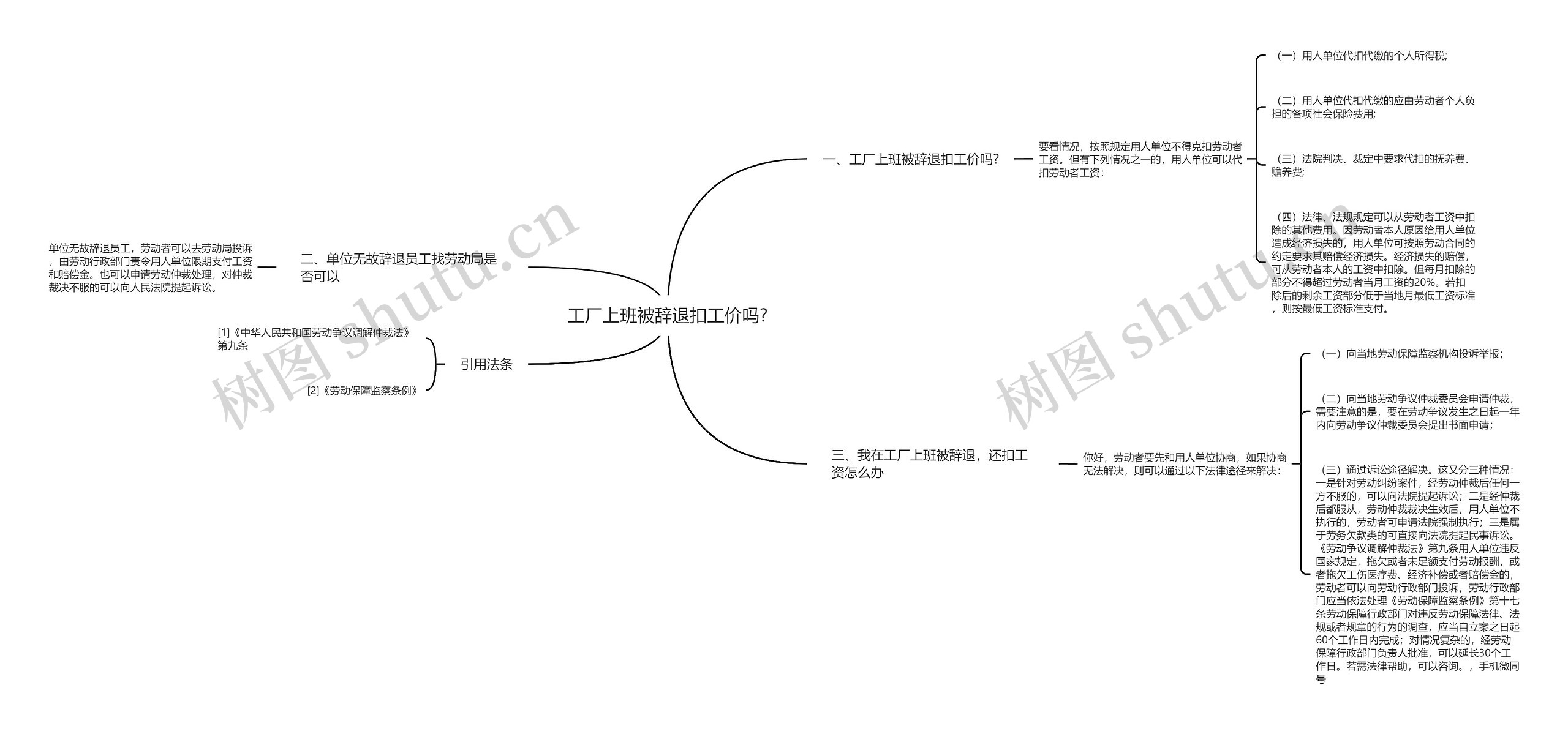 工厂上班被辞退扣工价吗?思维导图