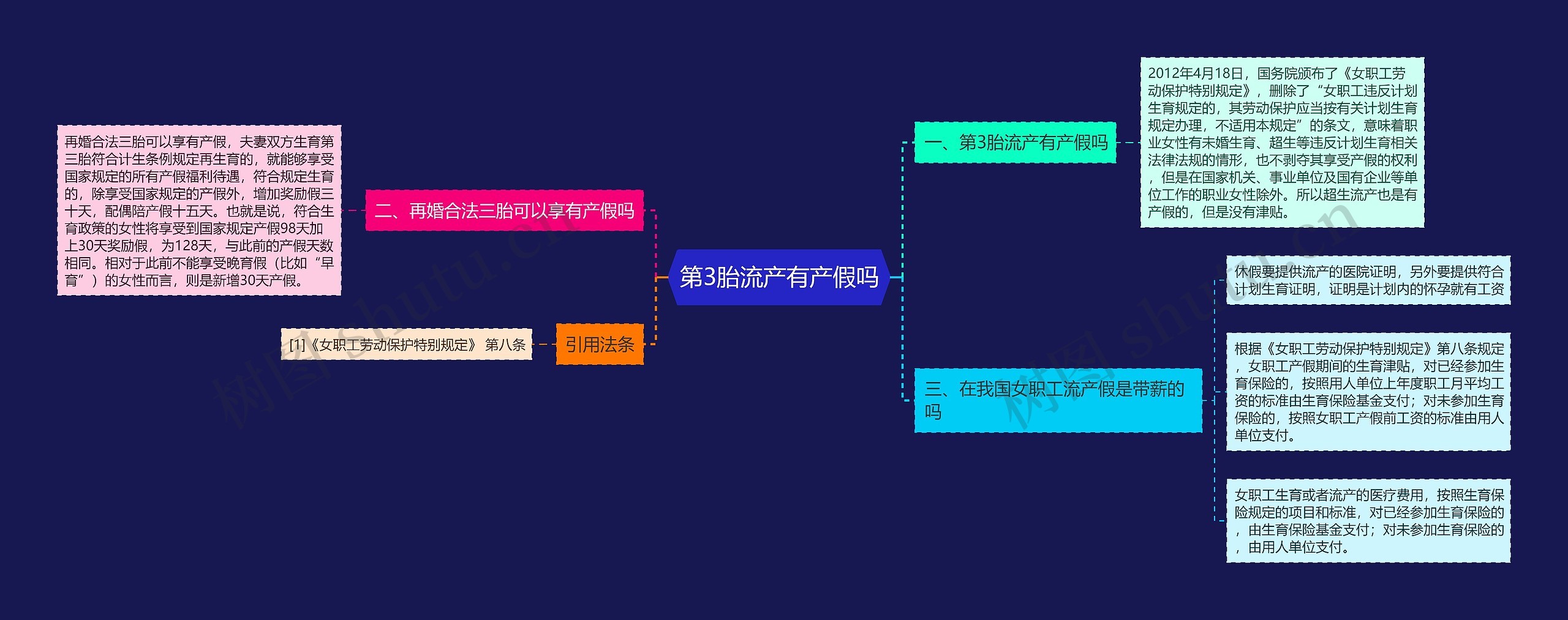 第3胎流产有产假吗