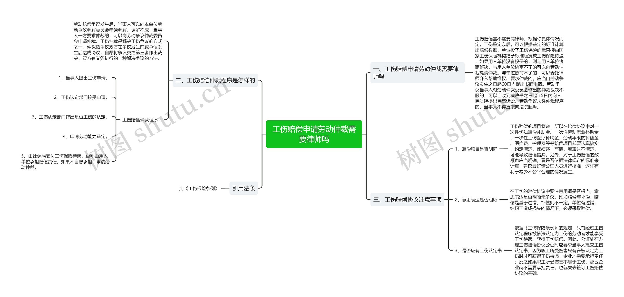 工伤赔偿申请劳动仲裁需要律师吗