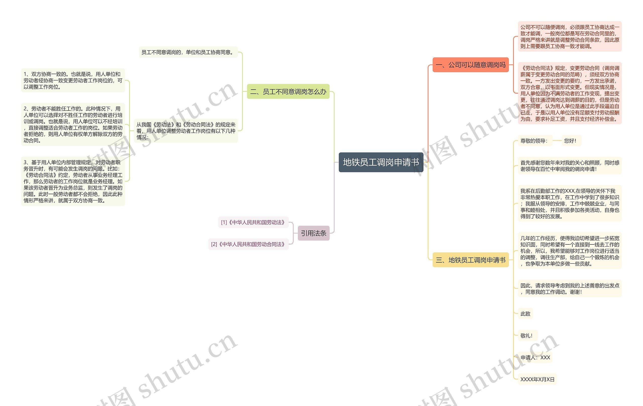 地铁员工调岗申请书思维导图