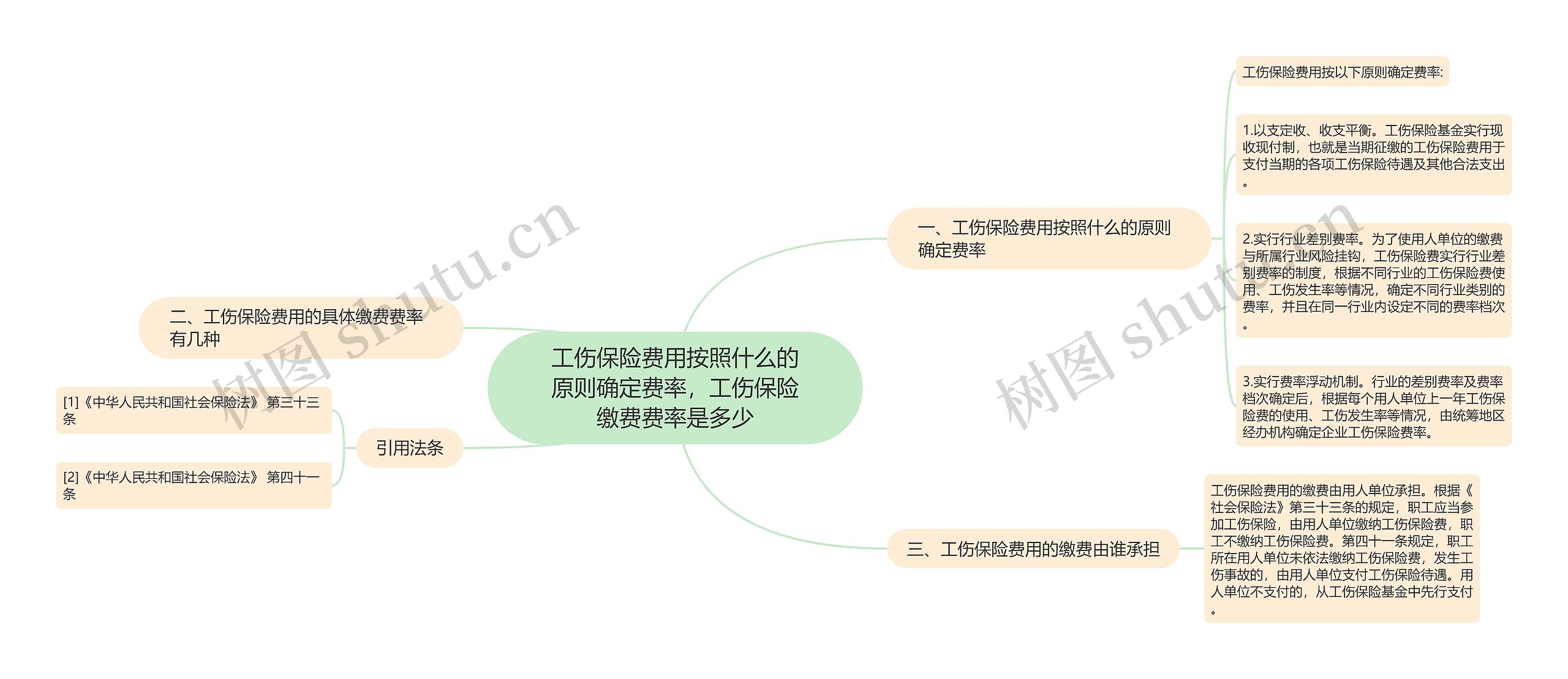 工伤保险费用按照什么的原则确定费率，工伤保险缴费费率是多少