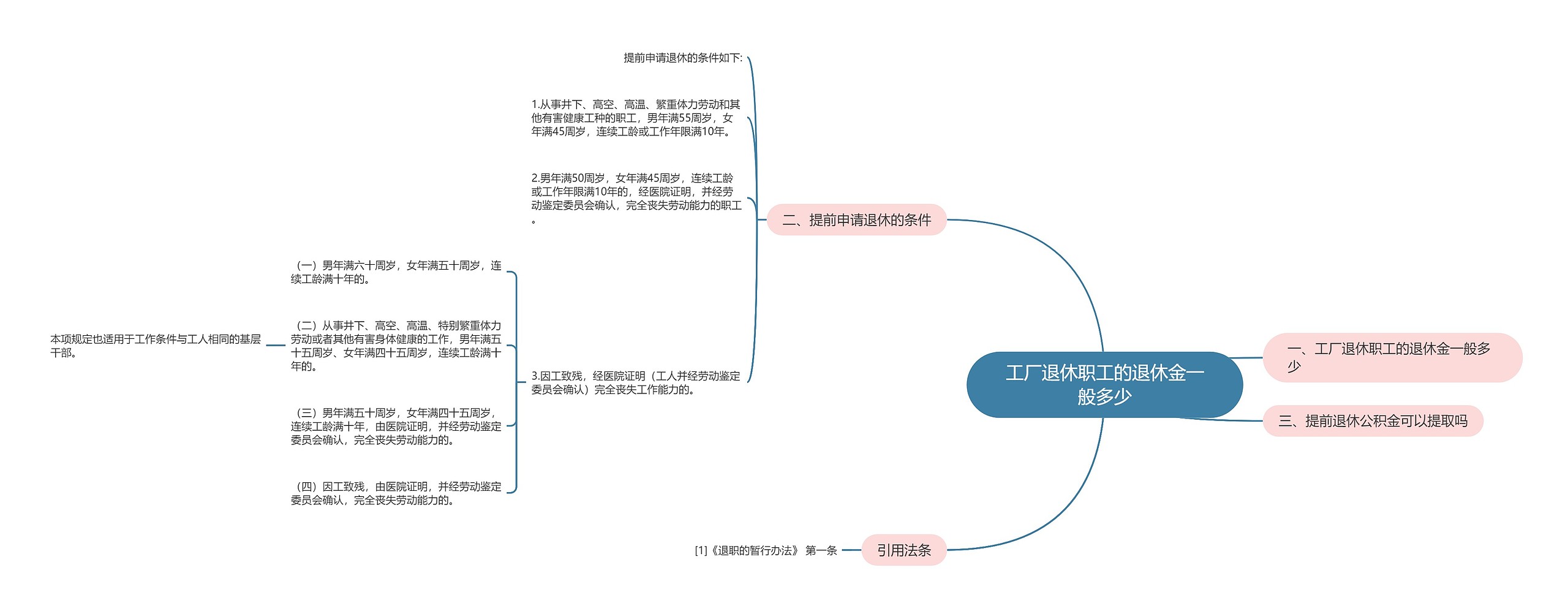 工厂退休职工的退休金一般多少思维导图