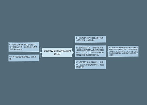 劳动争议案件适用法律的解释2