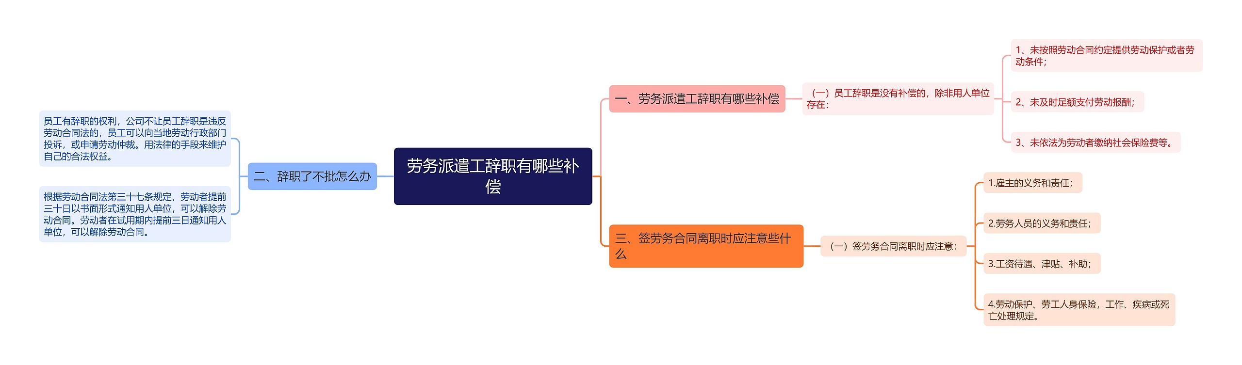 劳务派遣工辞职有哪些补偿 劳务派遣工辞职有哪些补偿