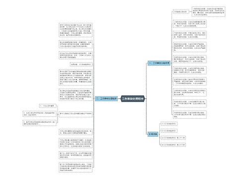 工伤事故处理程序