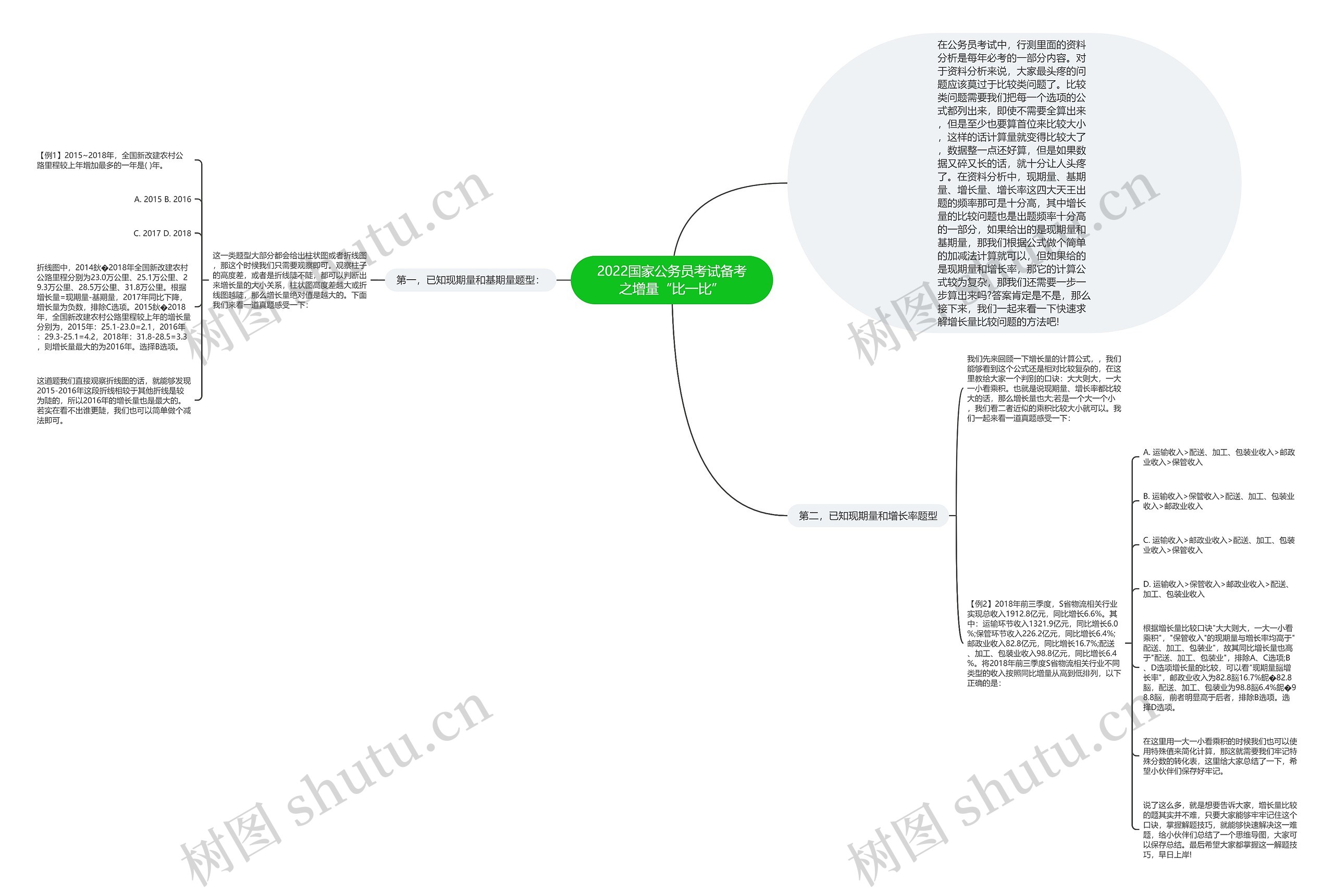 2022国家公务员考试备考之增量“比一比”思维导图