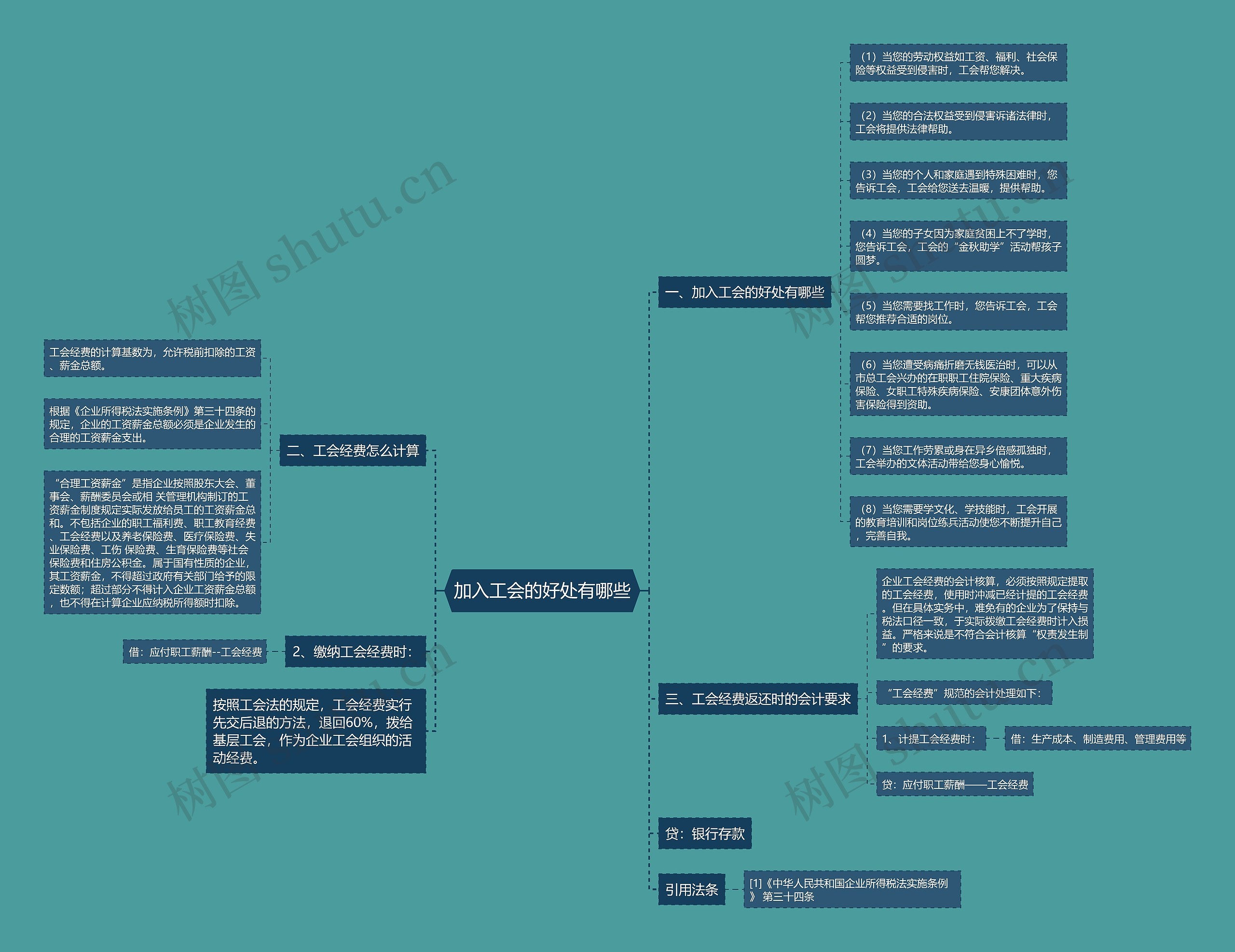 加入工会的好处有哪些 加入工会的好处有哪些