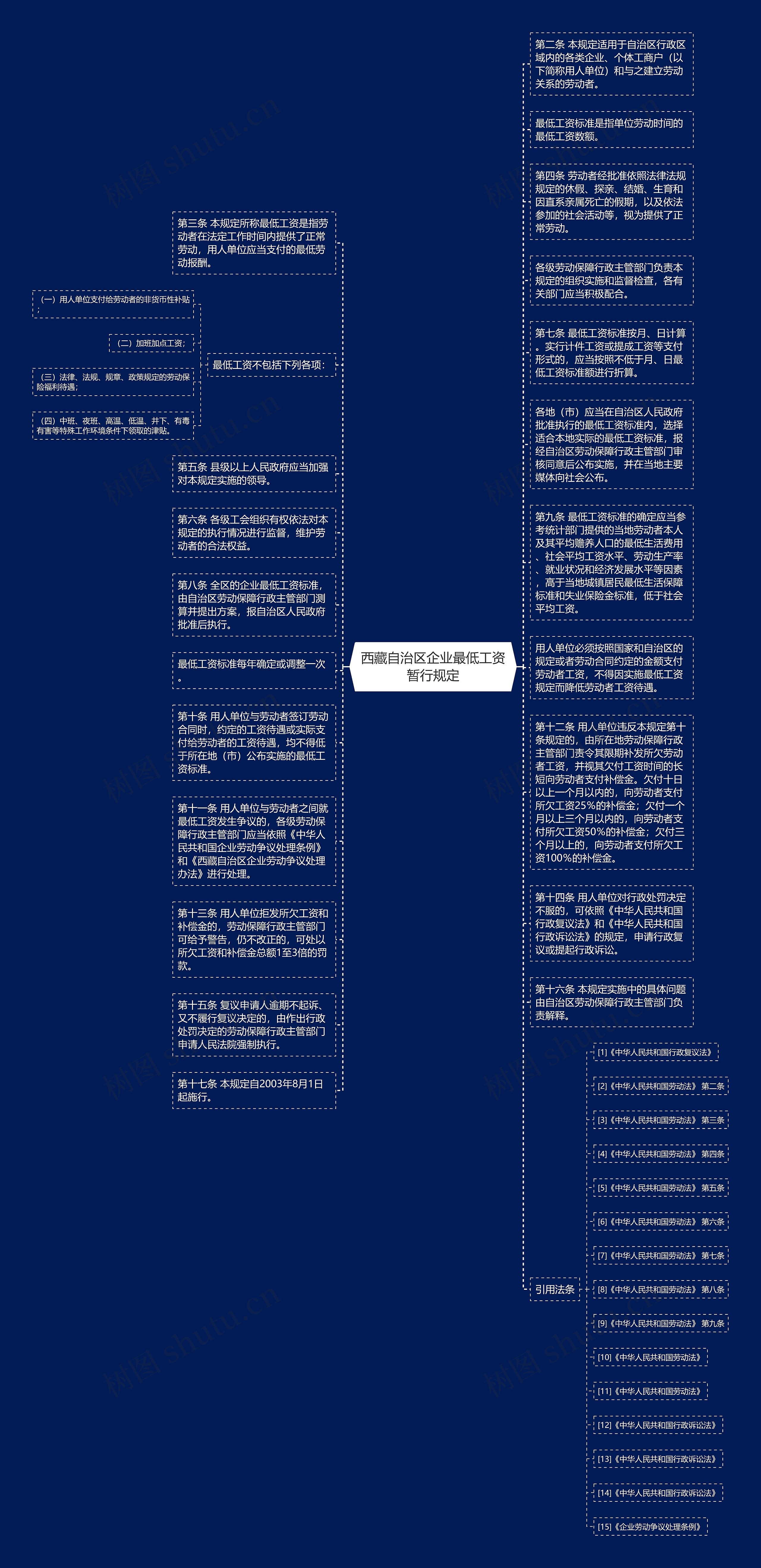 西藏自治区企业最低工资暂行规定