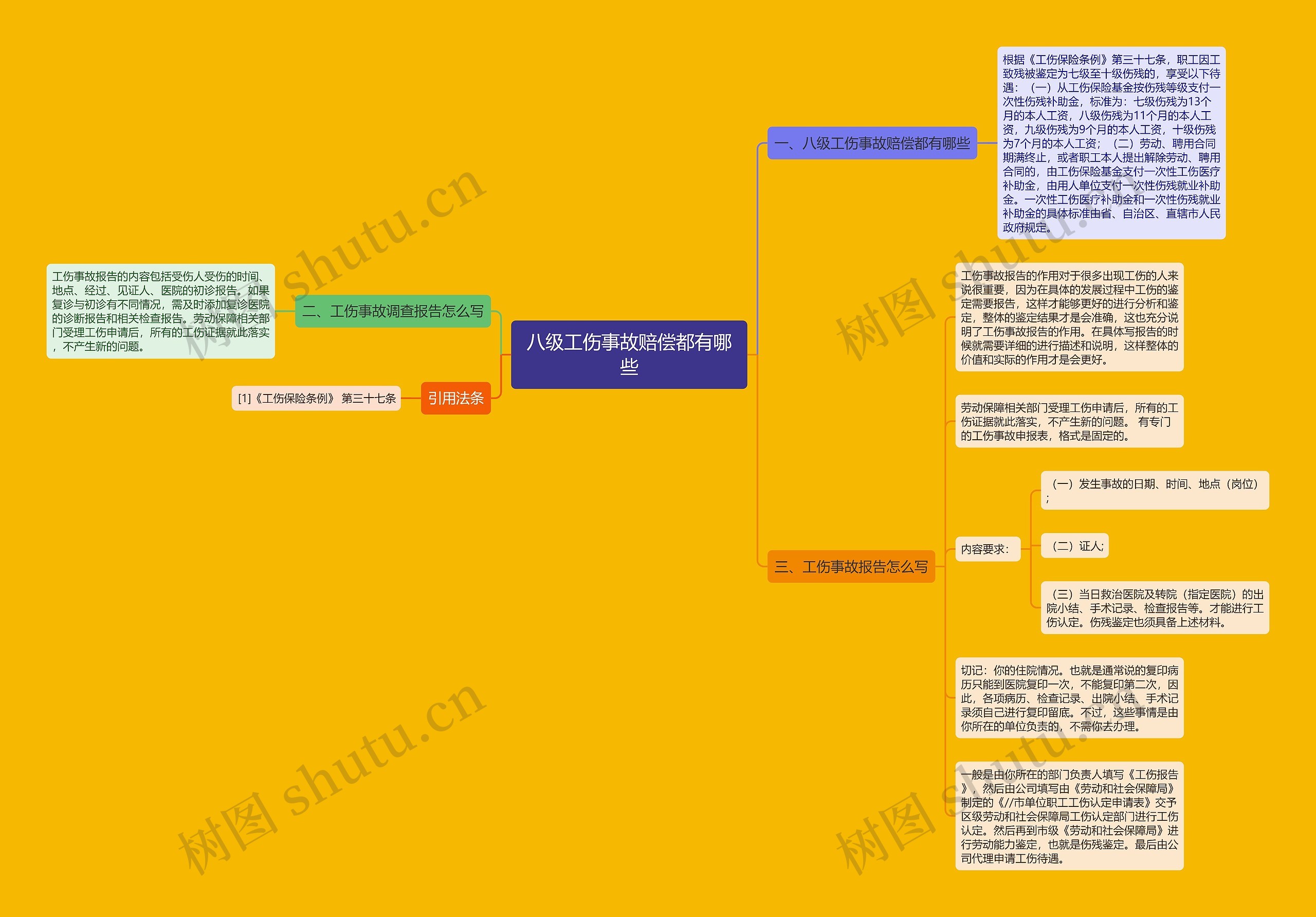 八级工伤事故赔偿都有哪些思维导图