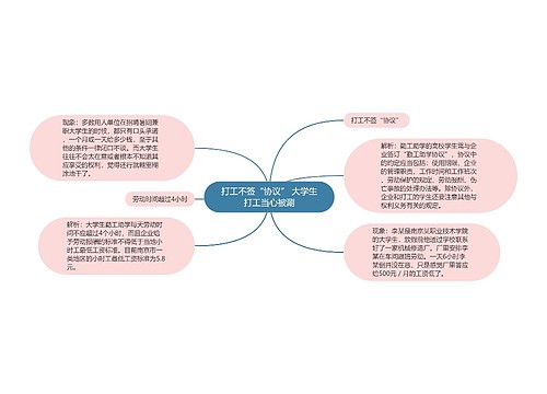 打工不签“协议” 大学生打工当心被涮