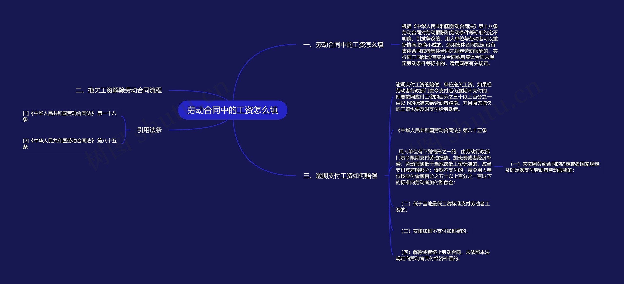 劳动合同中的工资怎么填思维导图