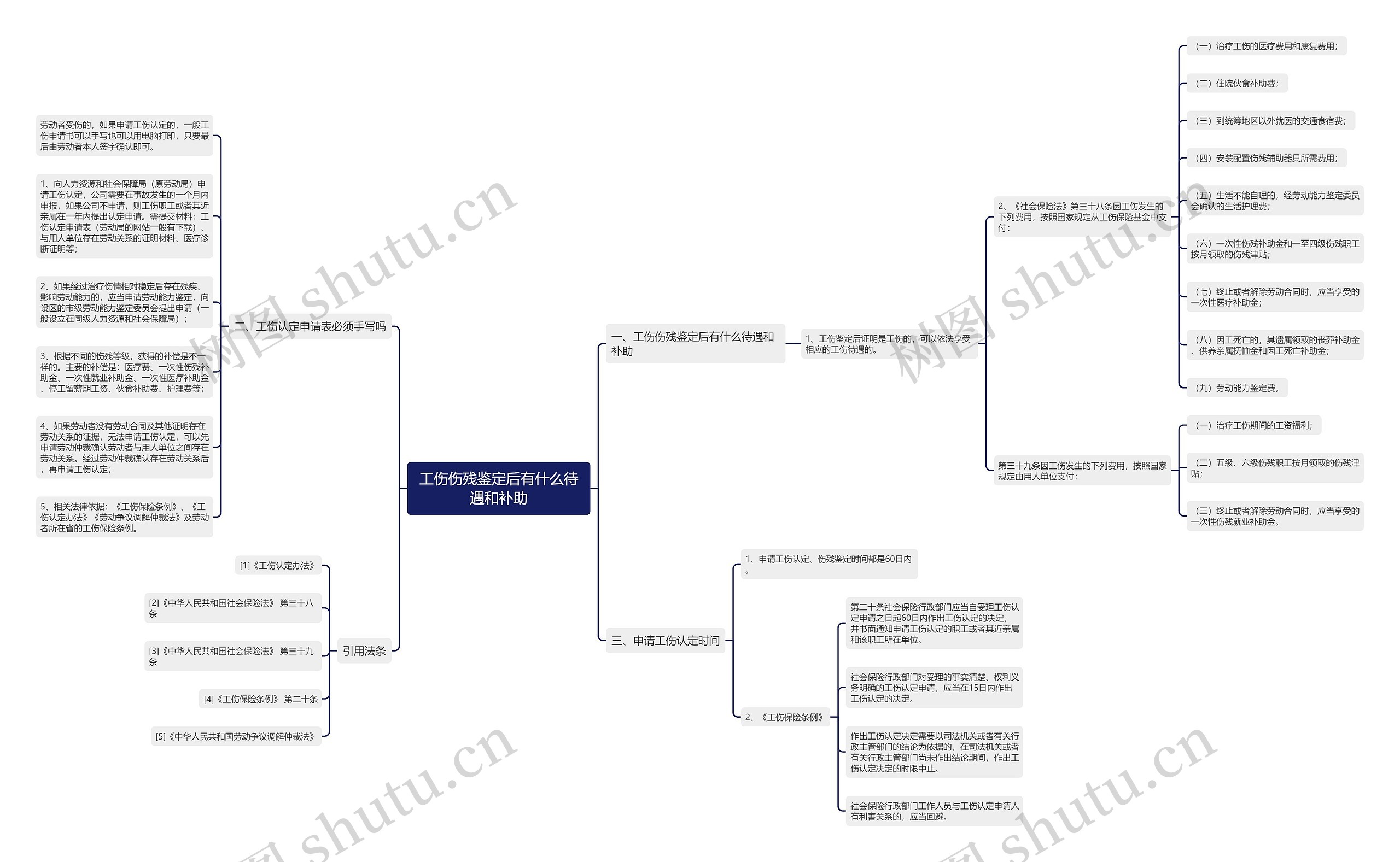 工伤伤残鉴定后有什么待遇和补助思维导图