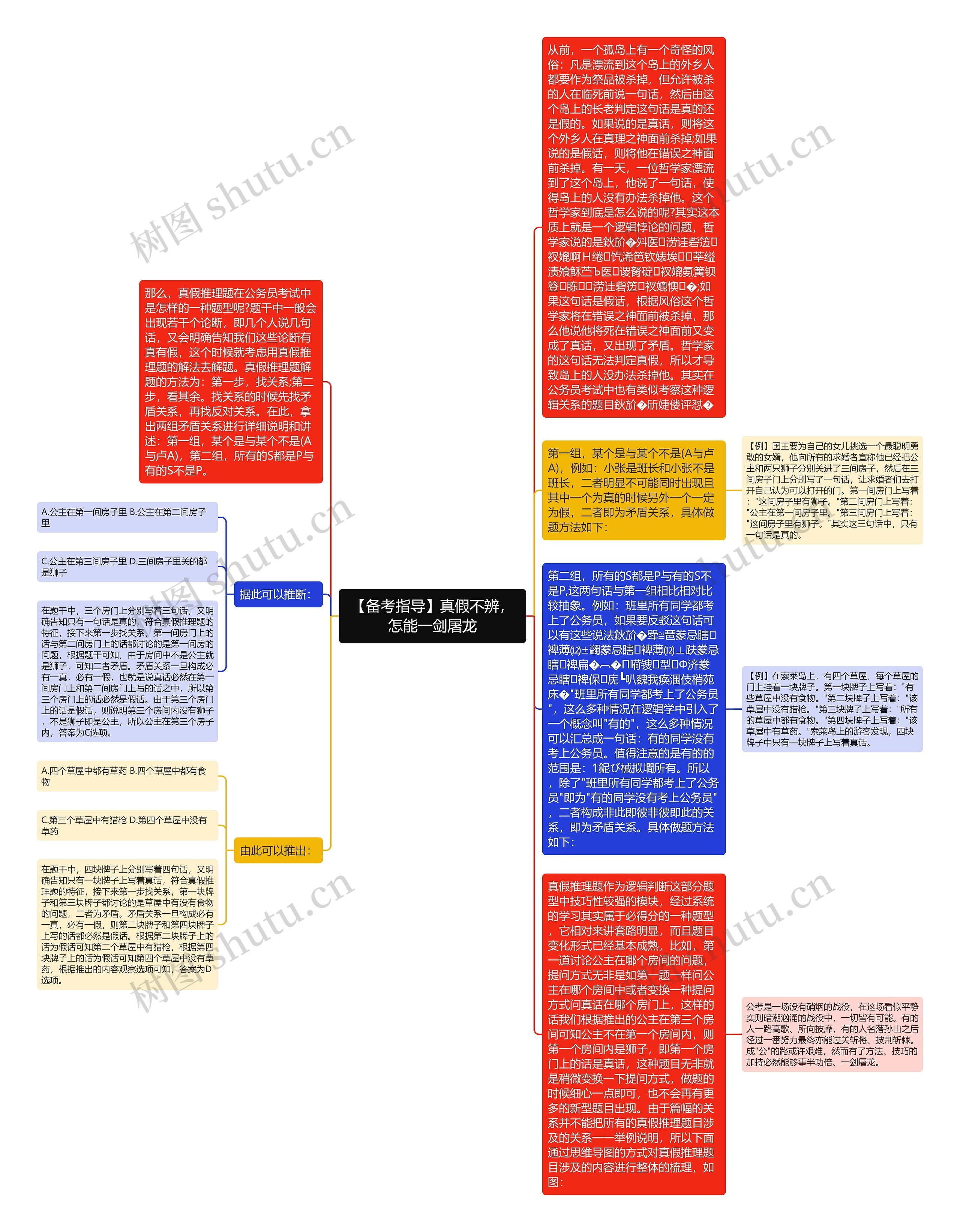 【备考指导】真假不辨，怎能一剑屠龙思维导图