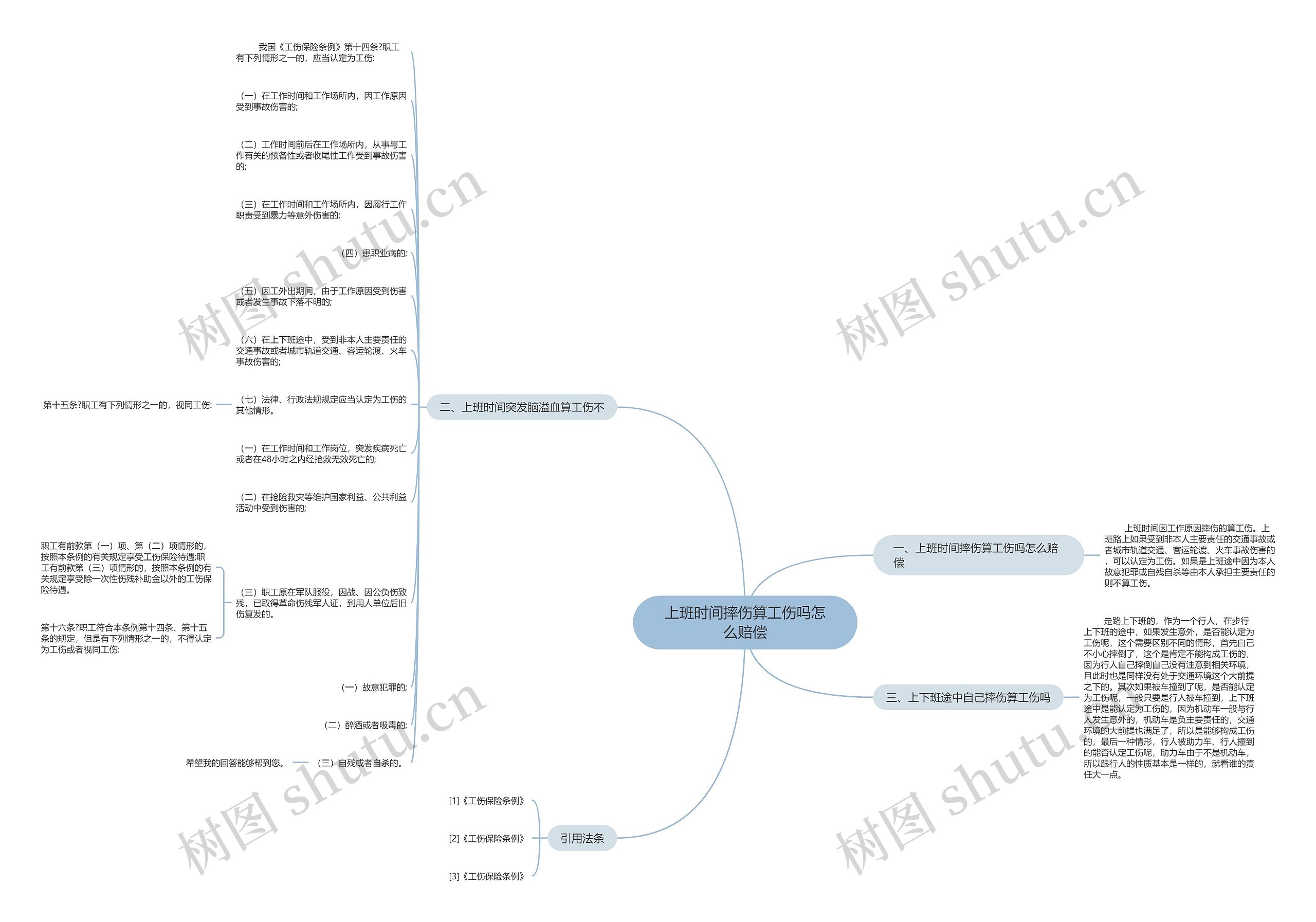 上班时间摔伤算工伤吗怎么赔偿思维导图