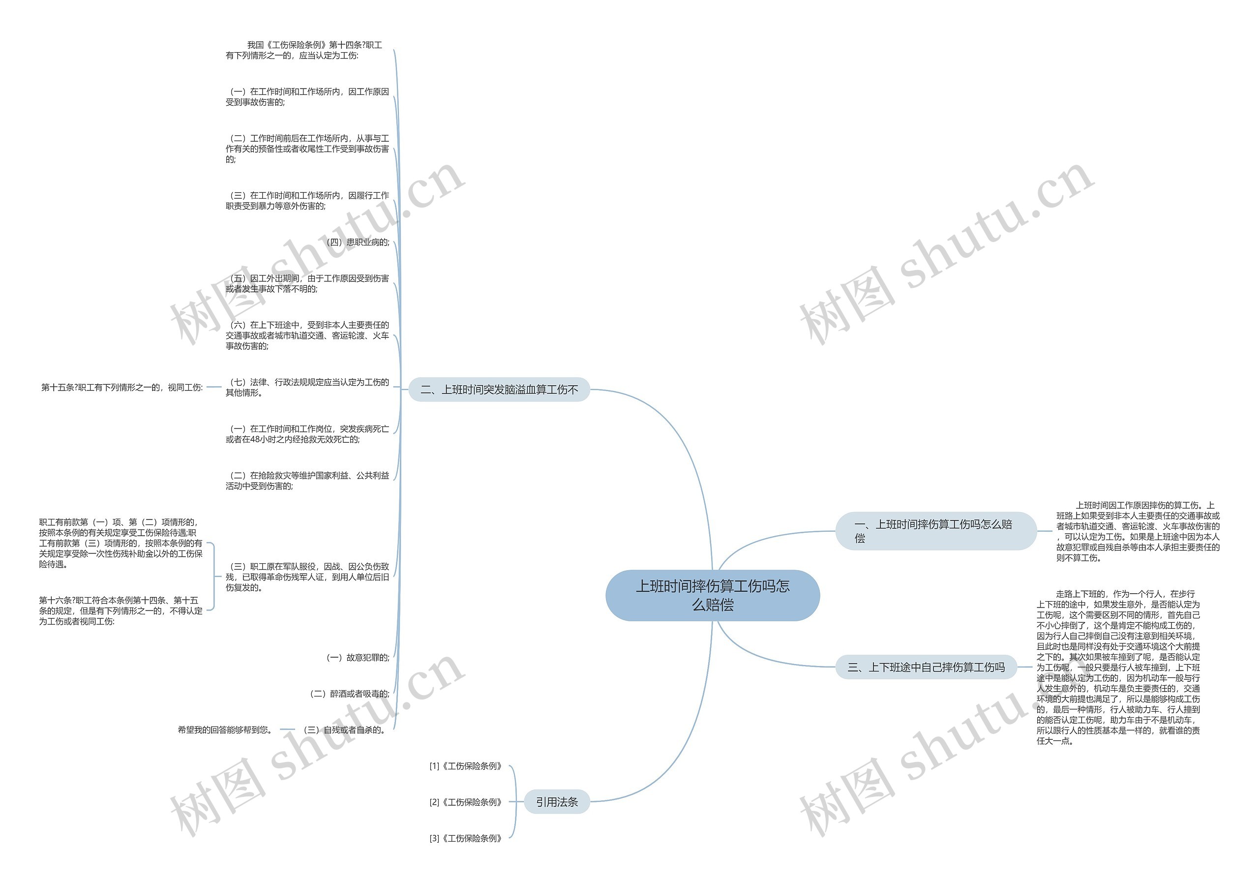 上班时间摔伤算工伤吗怎么赔偿 上班时间摔伤算工伤吗怎么赔偿