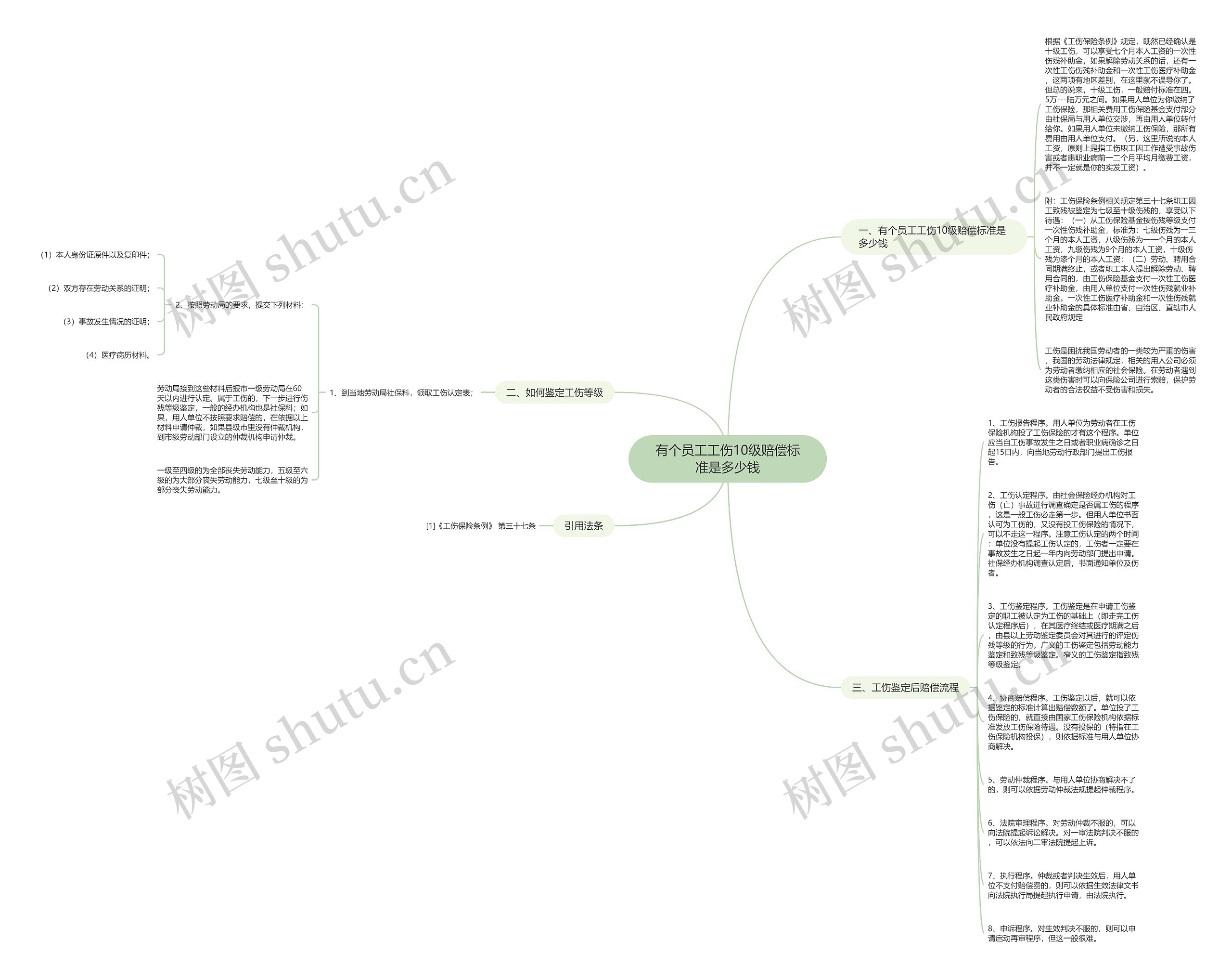 有个员工工伤10级赔偿标准是多少钱思维导图