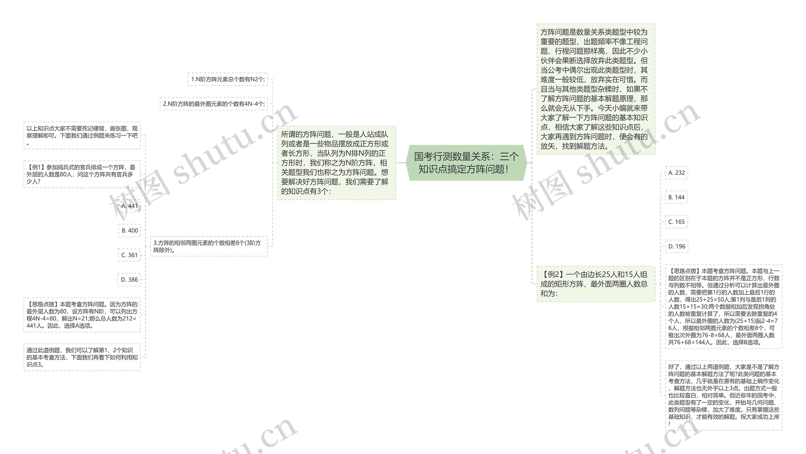 国考行测数量关系：三个知识点搞定方阵问题！