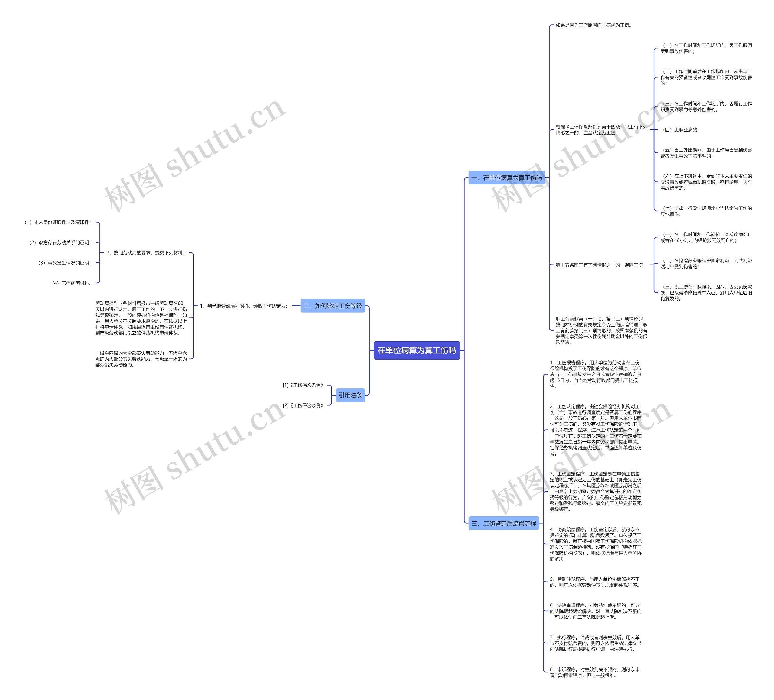 在单位病算为算工伤吗思维导图