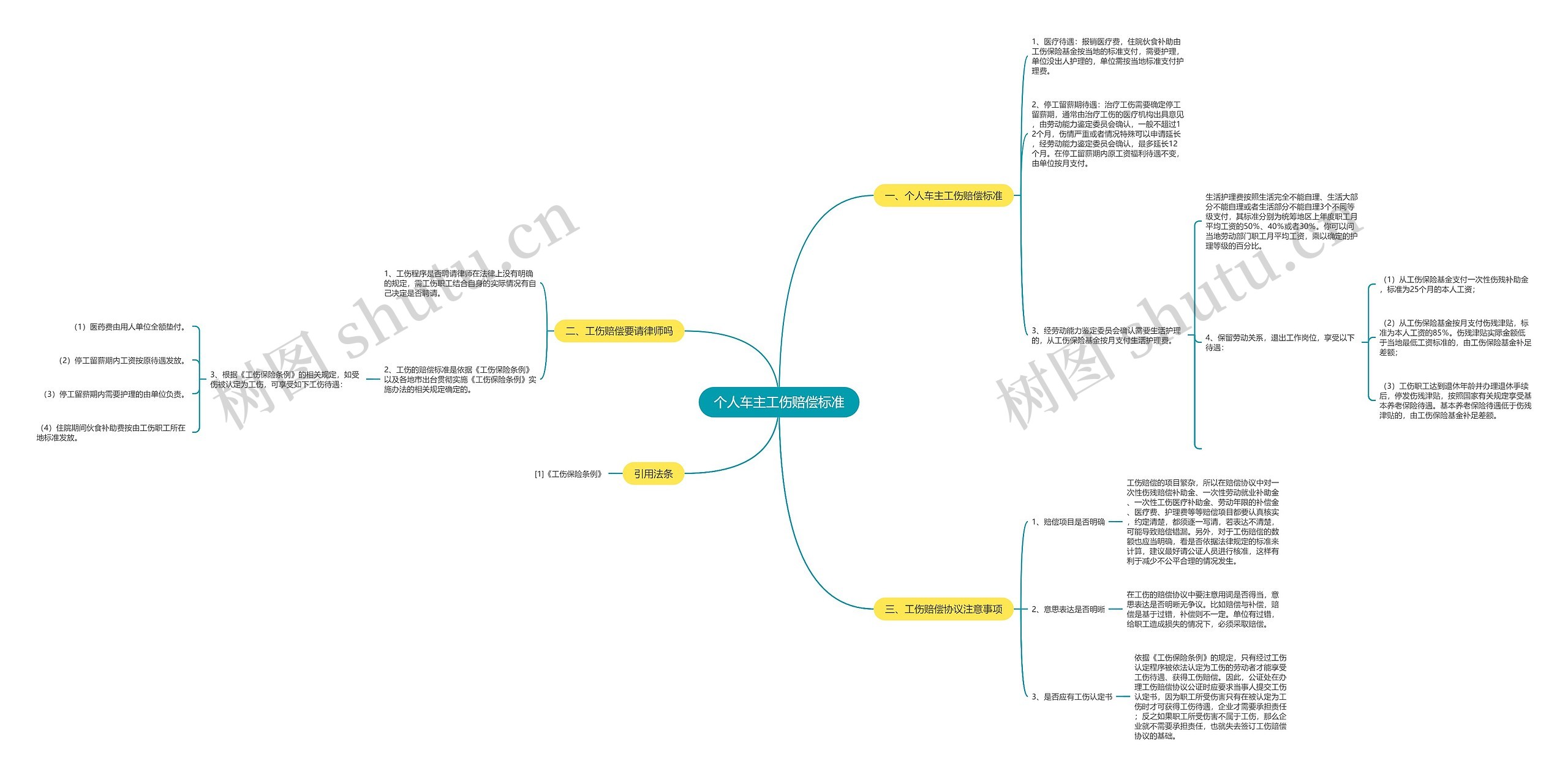 个人车主工伤赔偿标准 个人车主工伤赔偿标准
