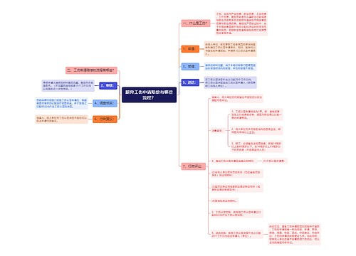 腿骨工伤申请赔偿有哪些流程？